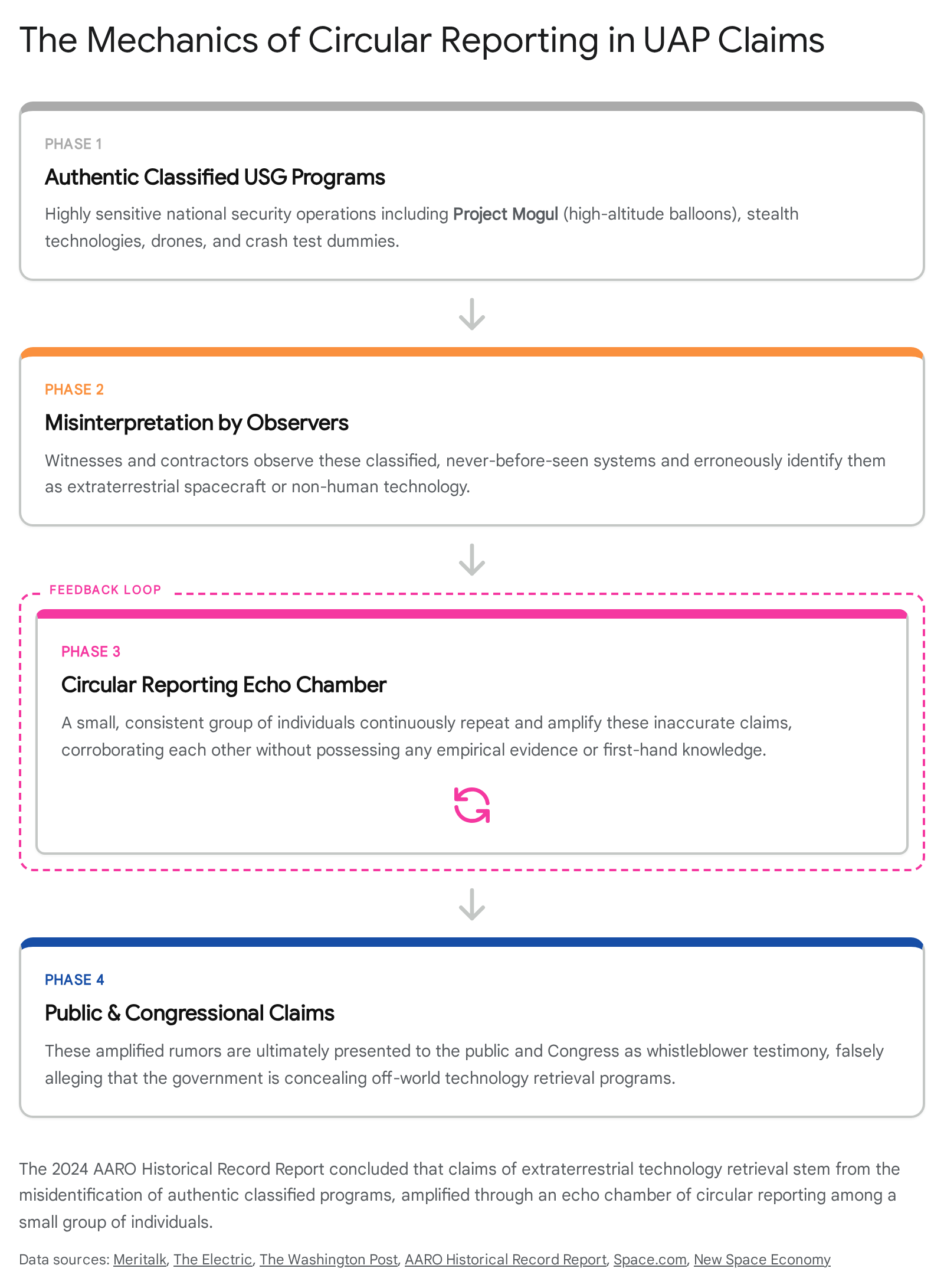 Research chart 2