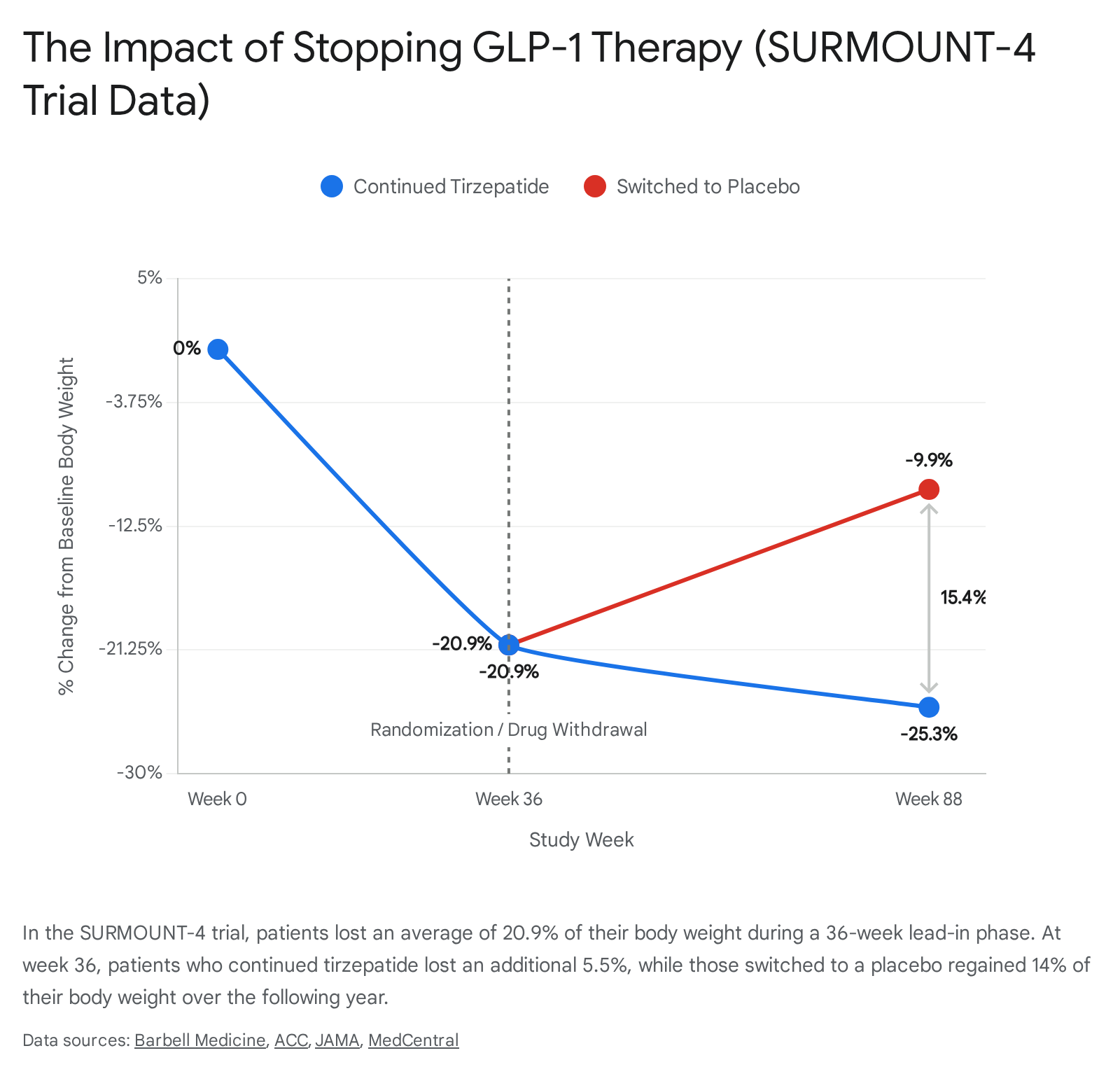 Research chart 2