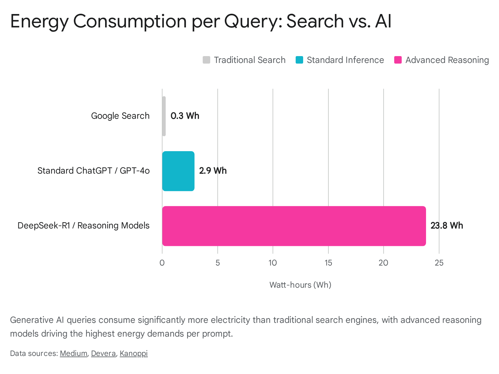 Research chart 1