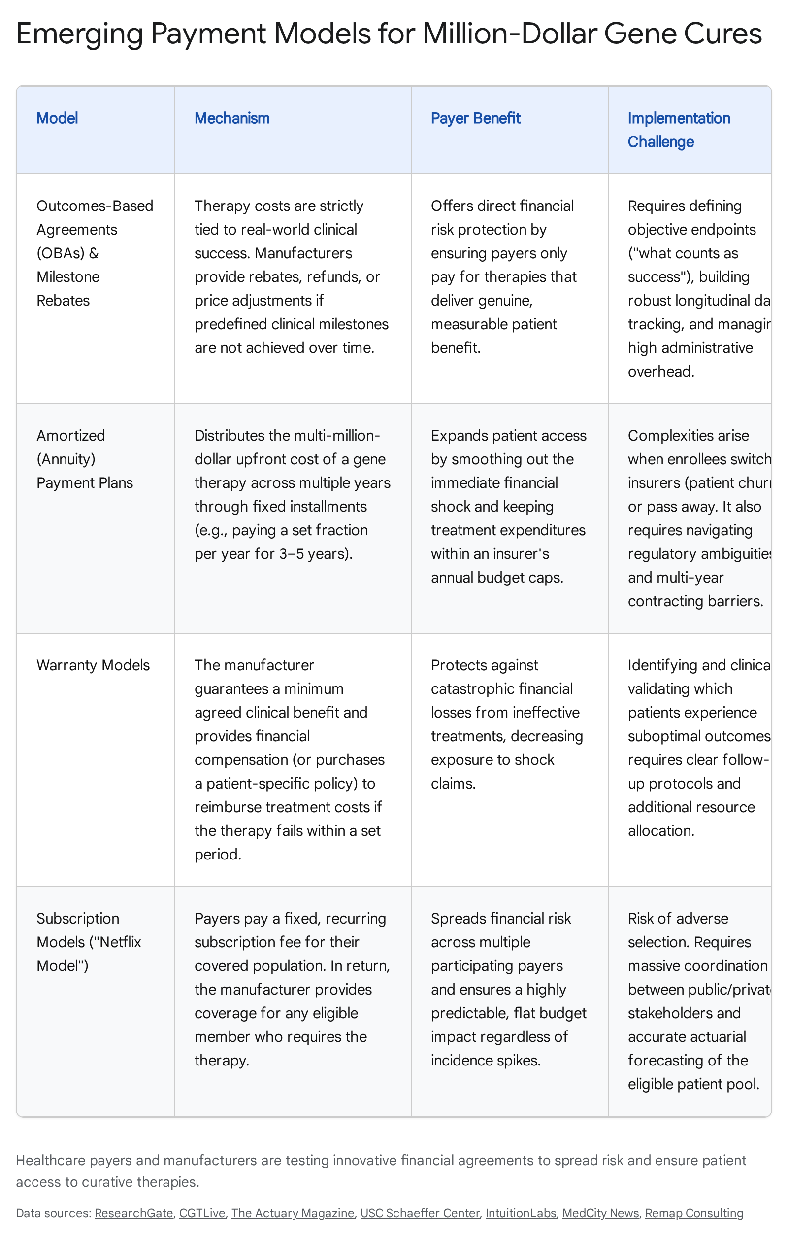 Research chart 1