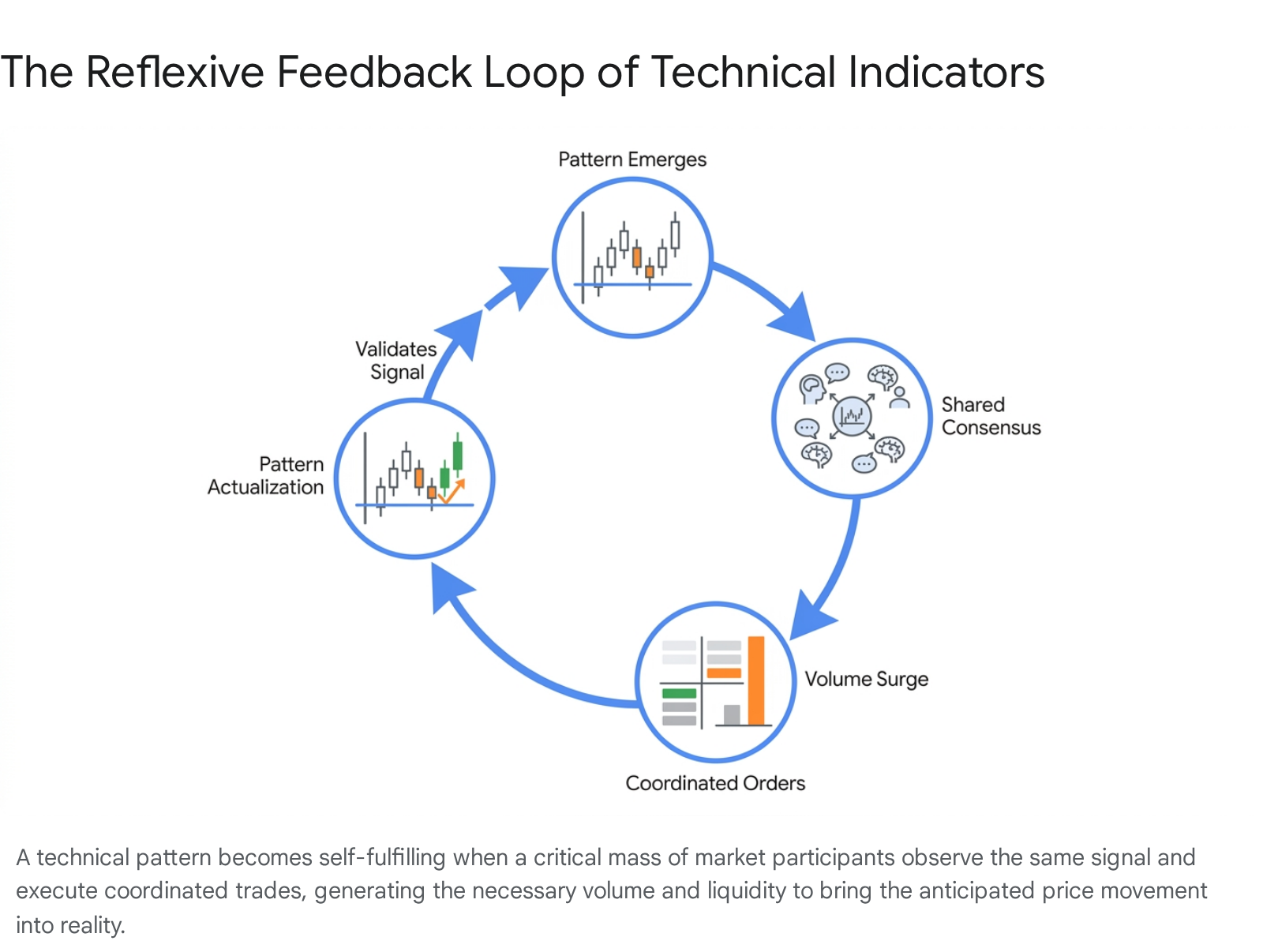 Research chart 2
