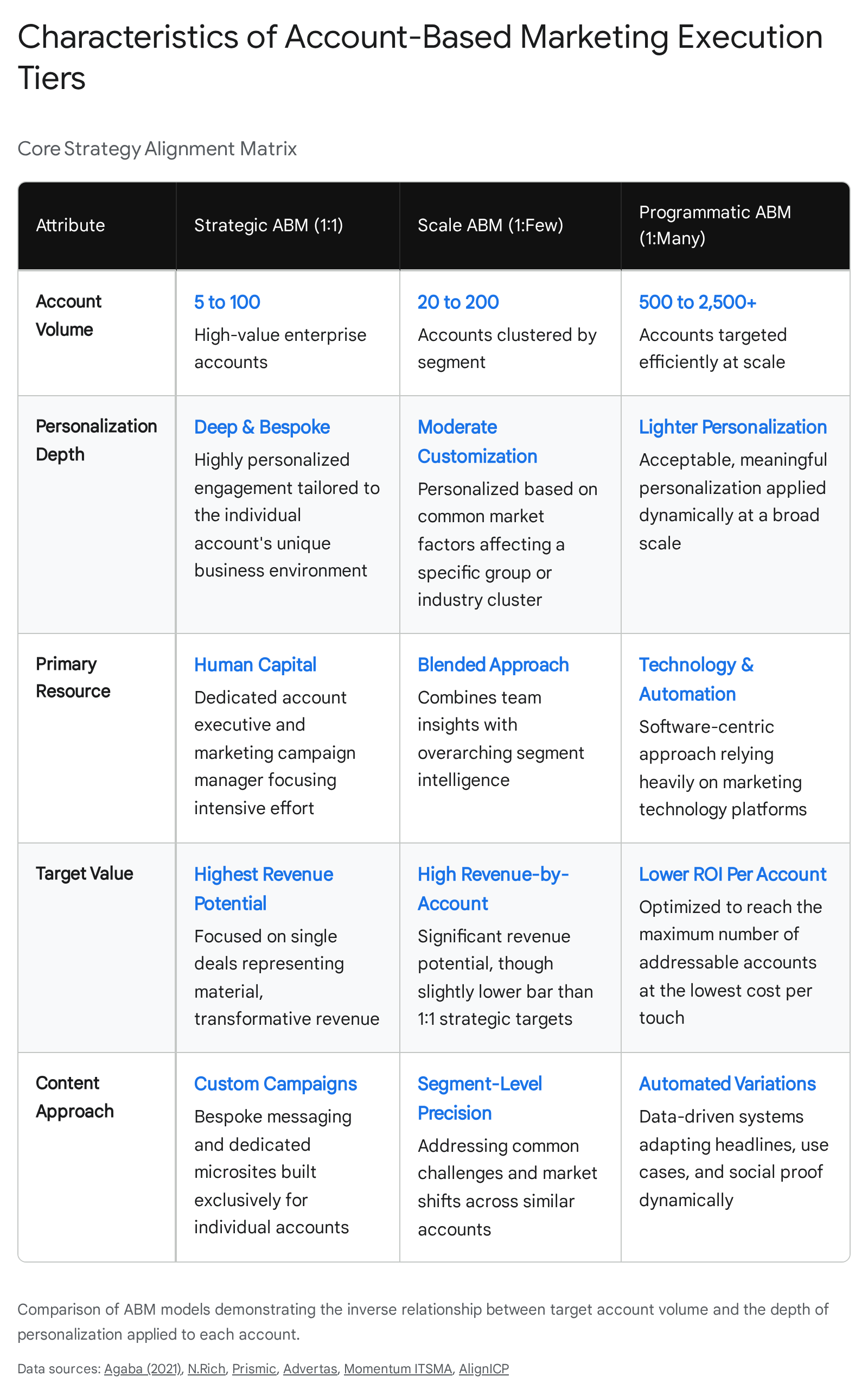 Research chart 1