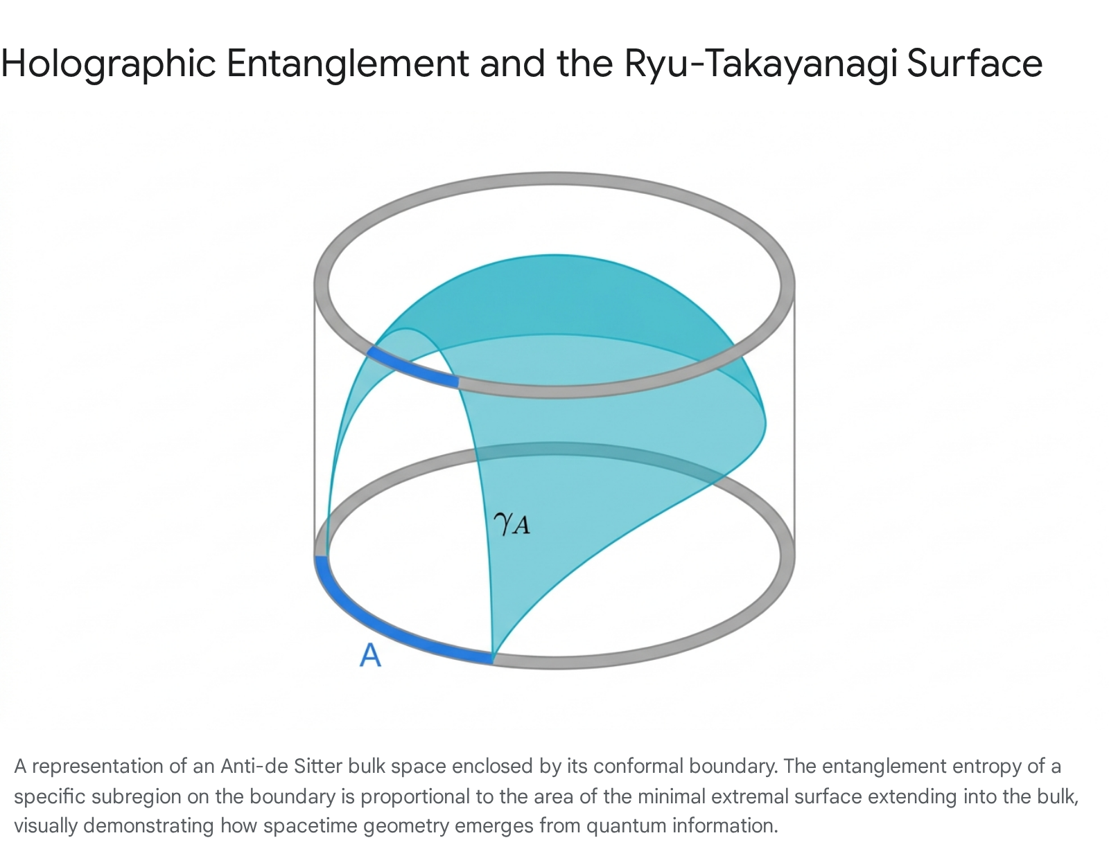 Research chart 1