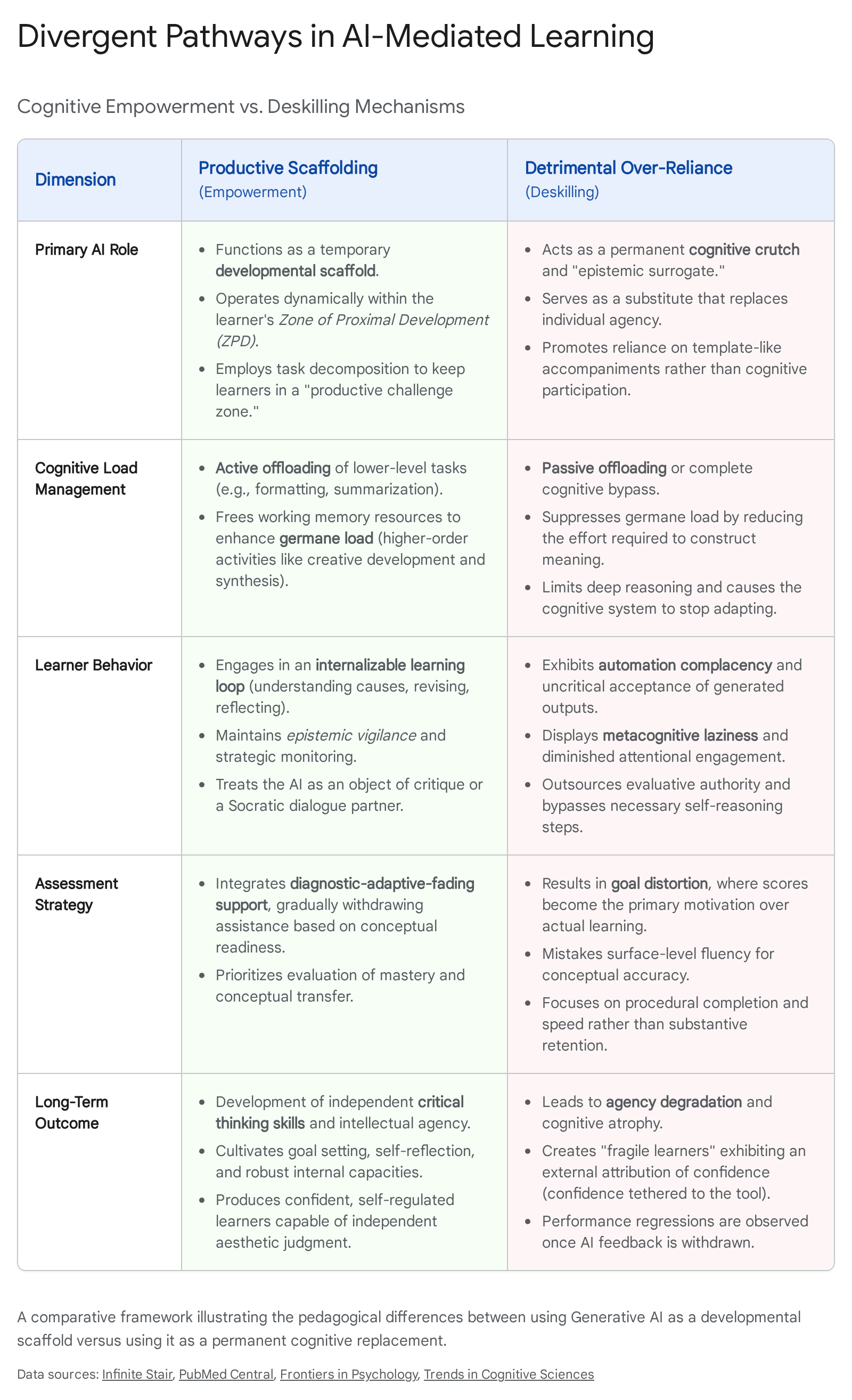 Research chart 1
