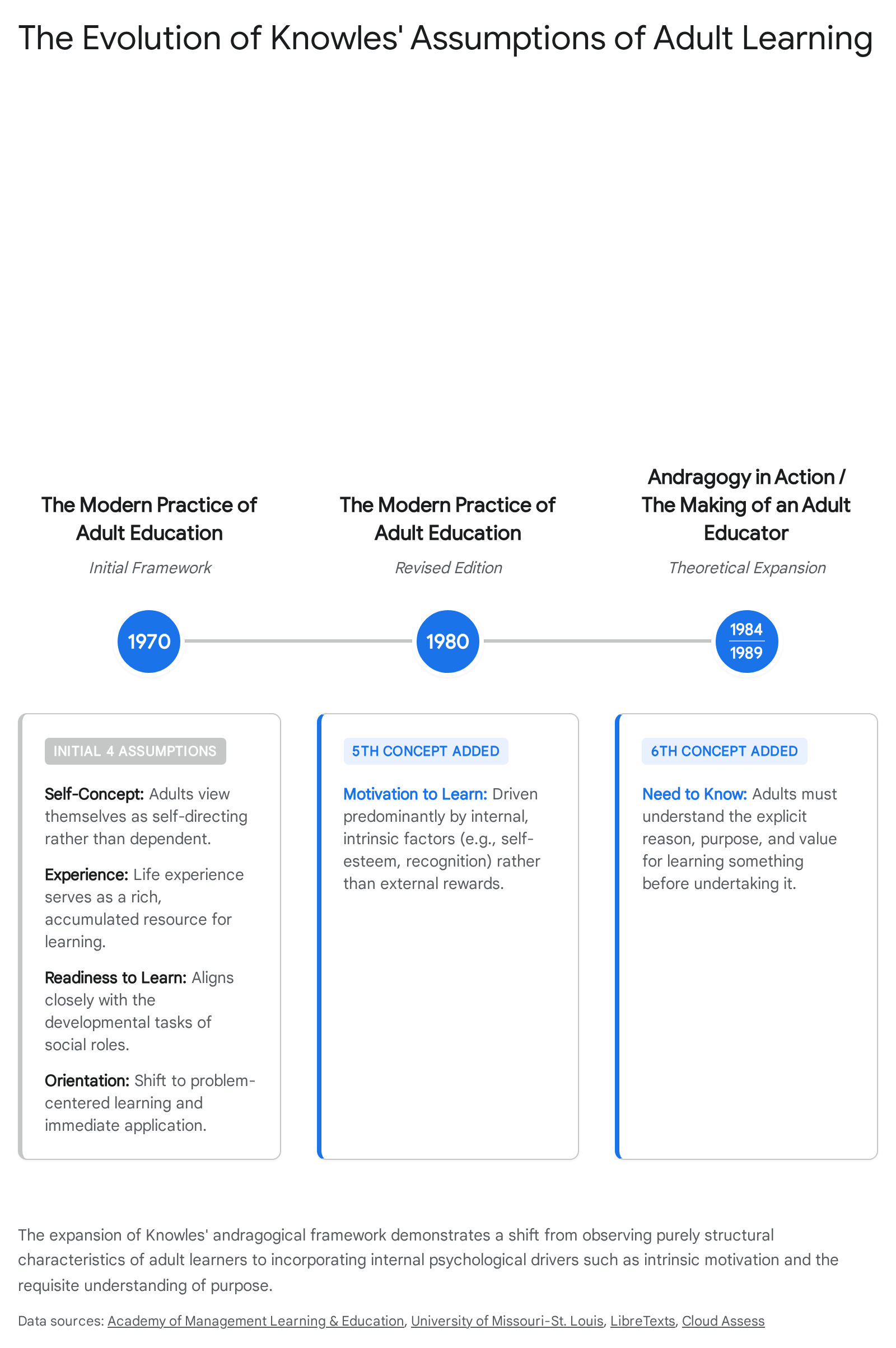 Research chart 1