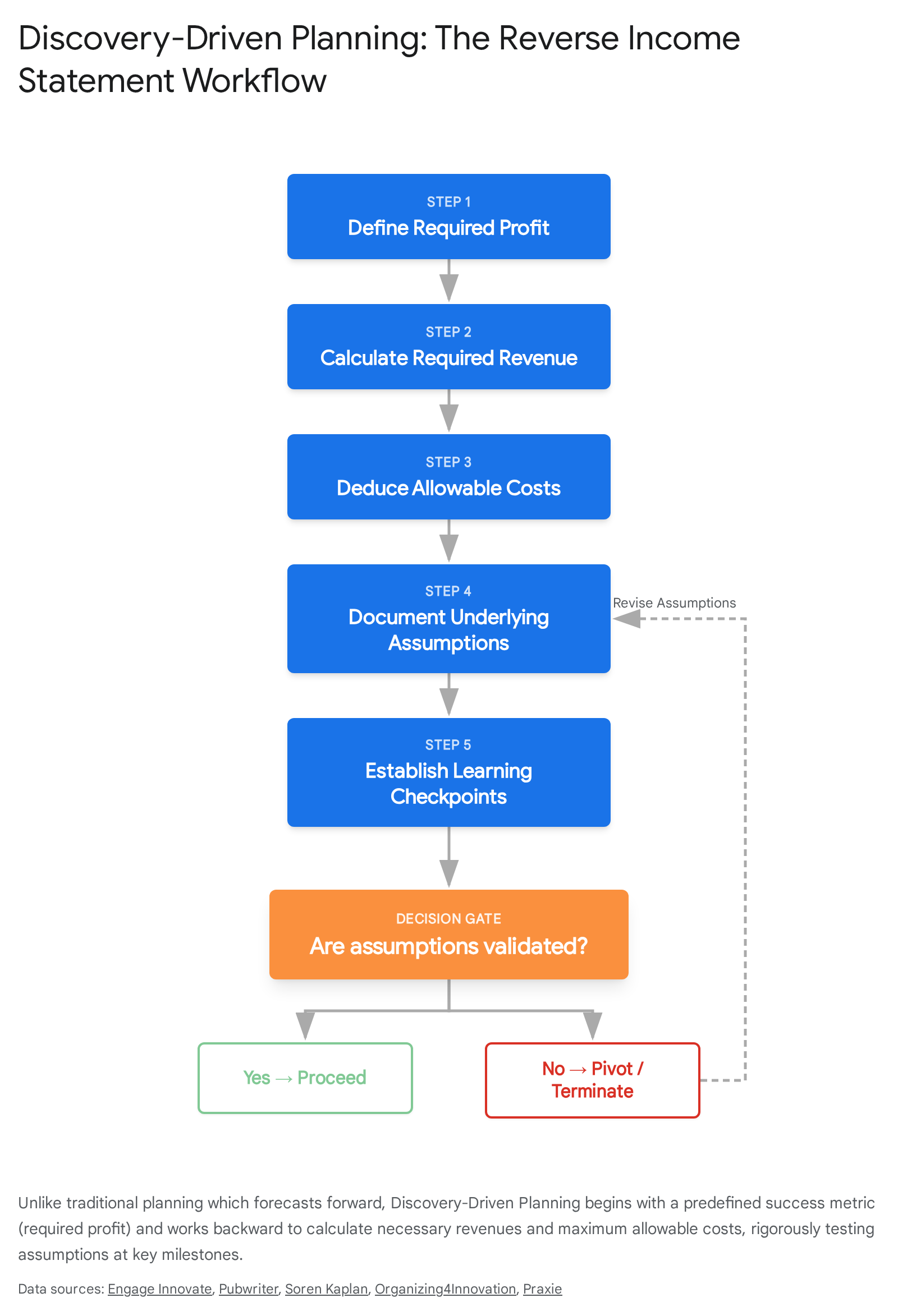 Research chart 2