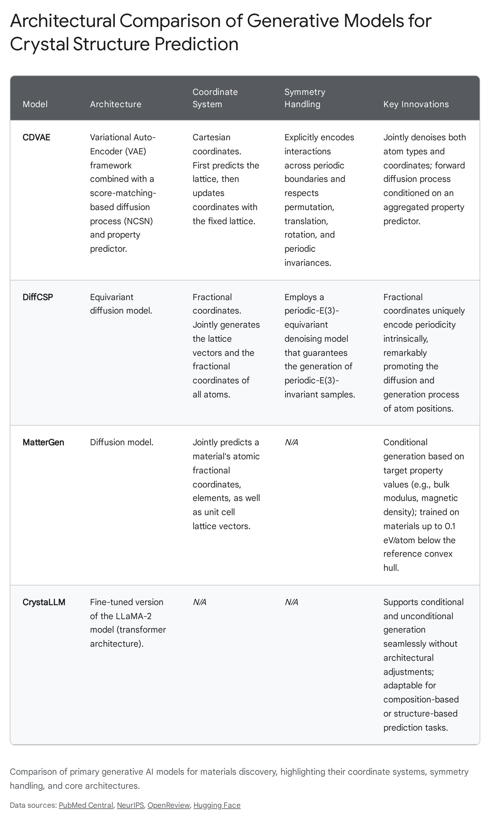 Research chart 1