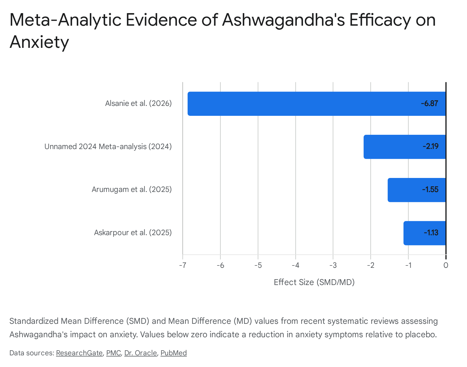 Research chart 1