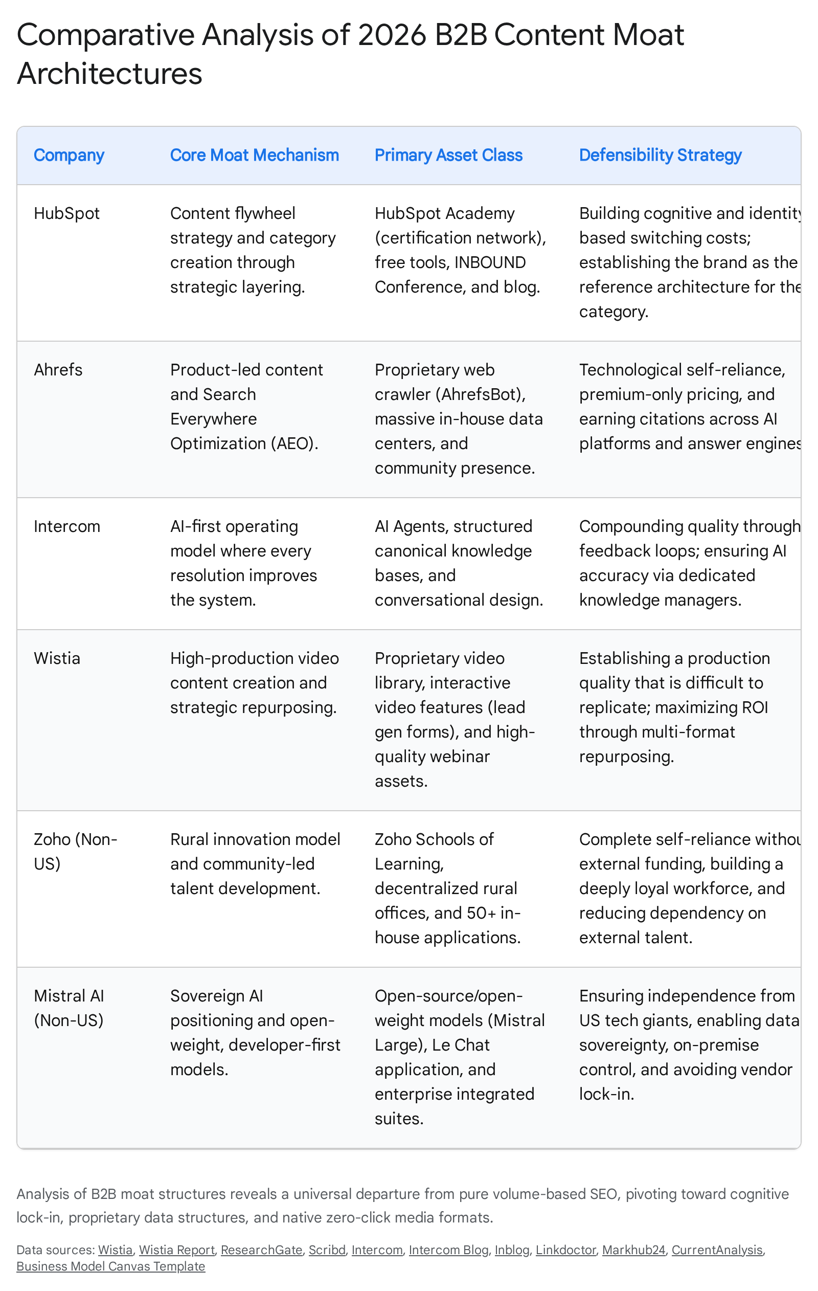 Research chart 2