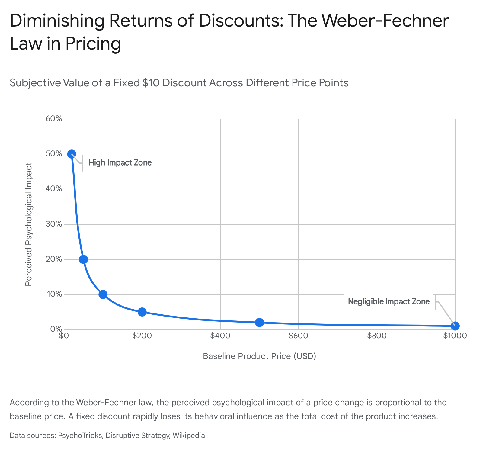 Research chart 1