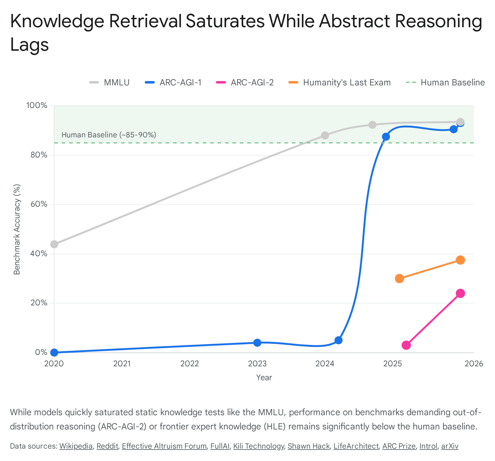 Research chart 1