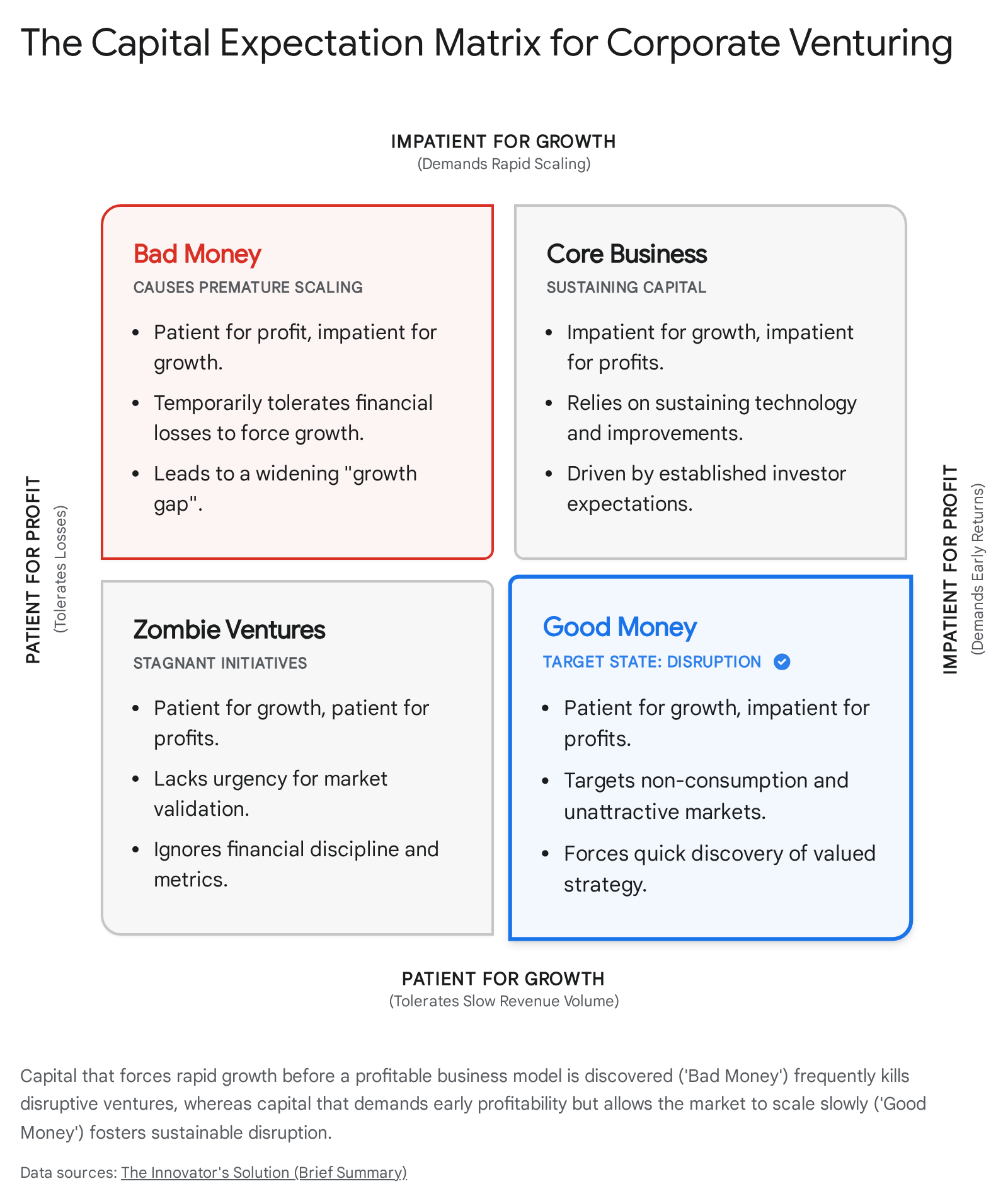 Research chart 1