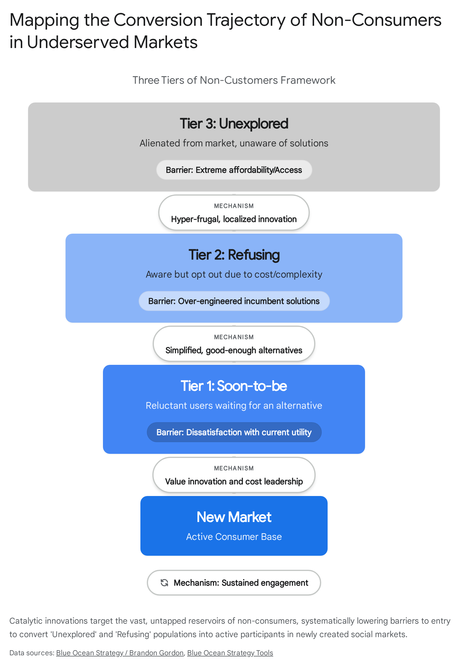 Research chart 1