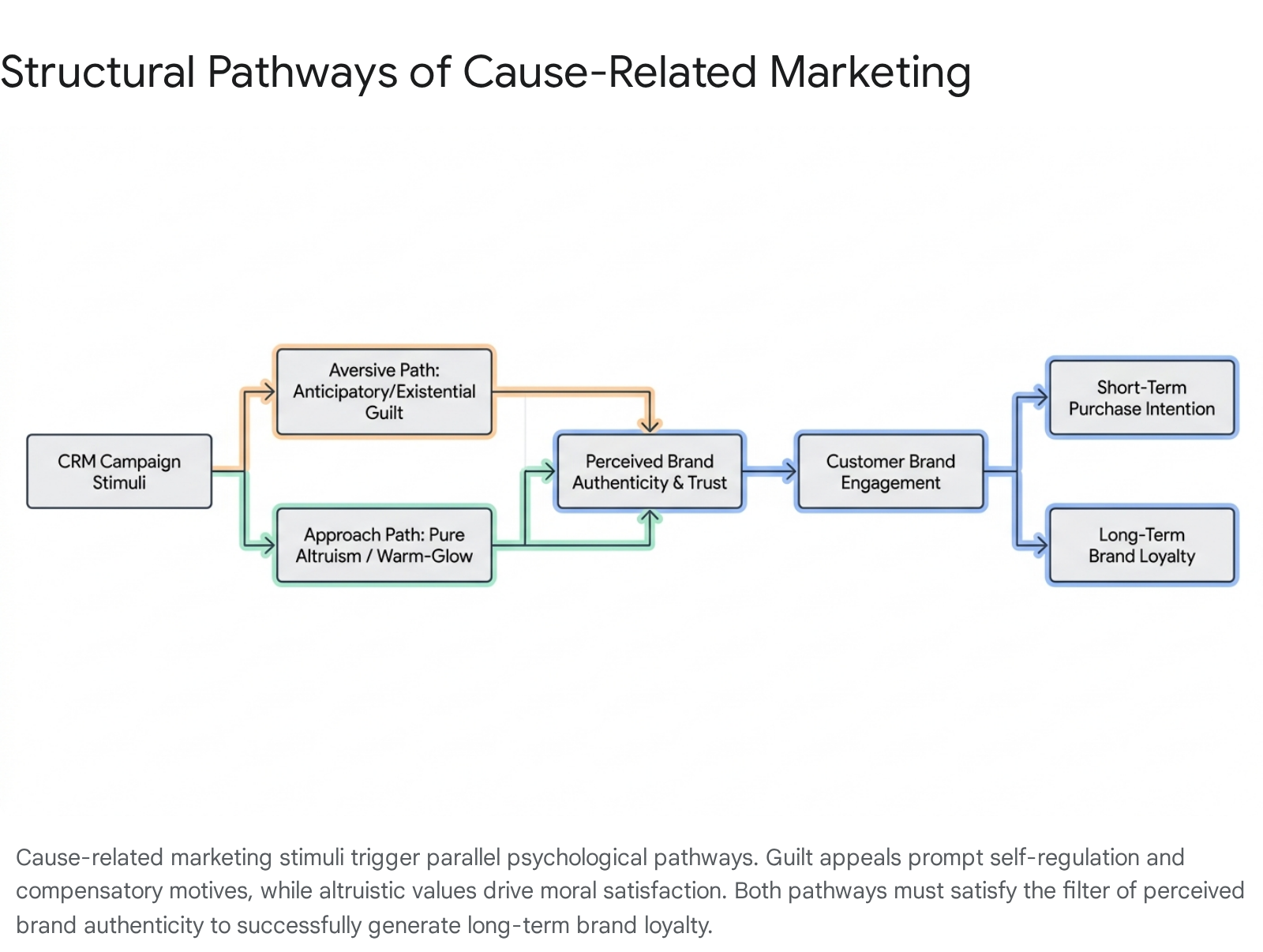 Research chart 2