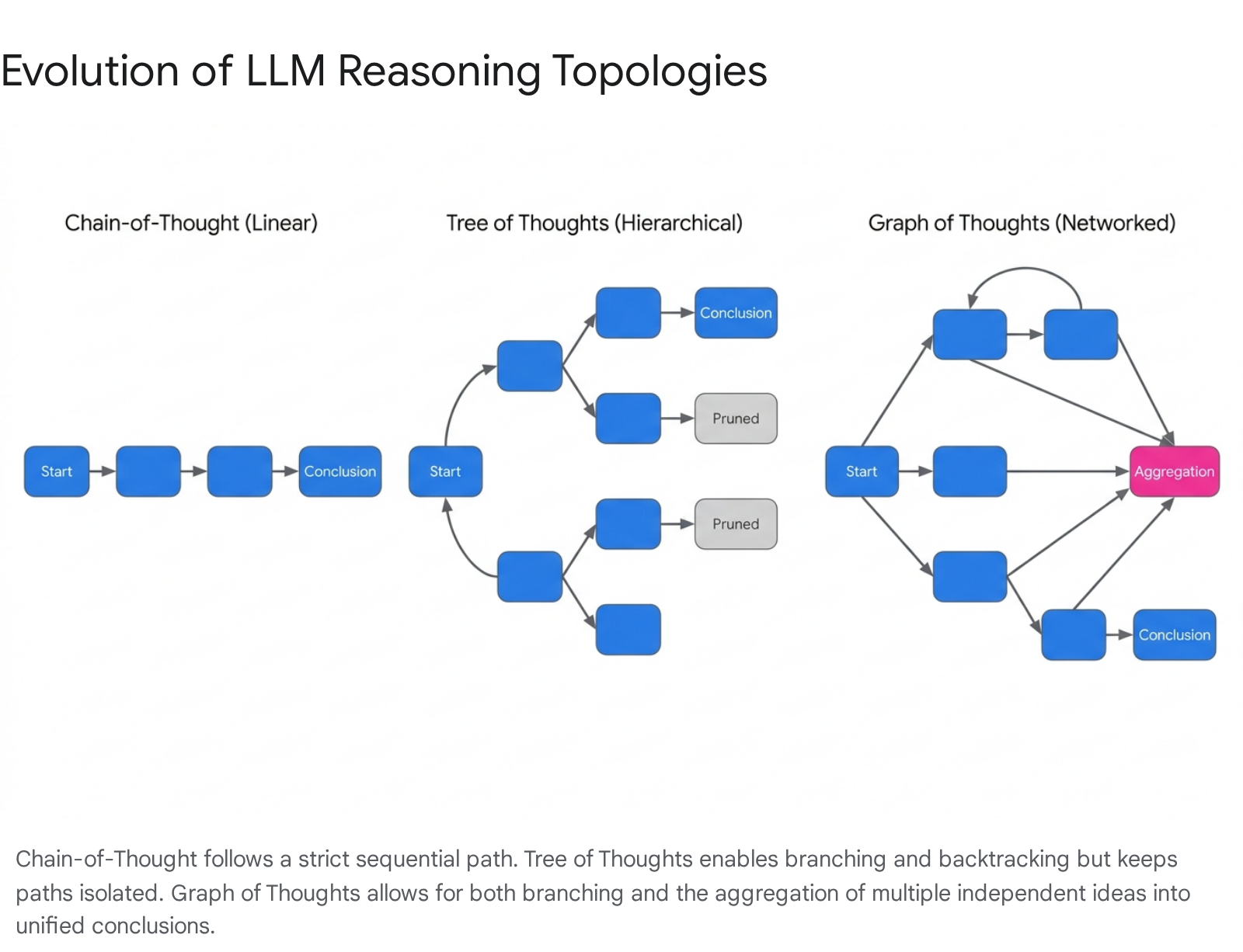 Research chart 1