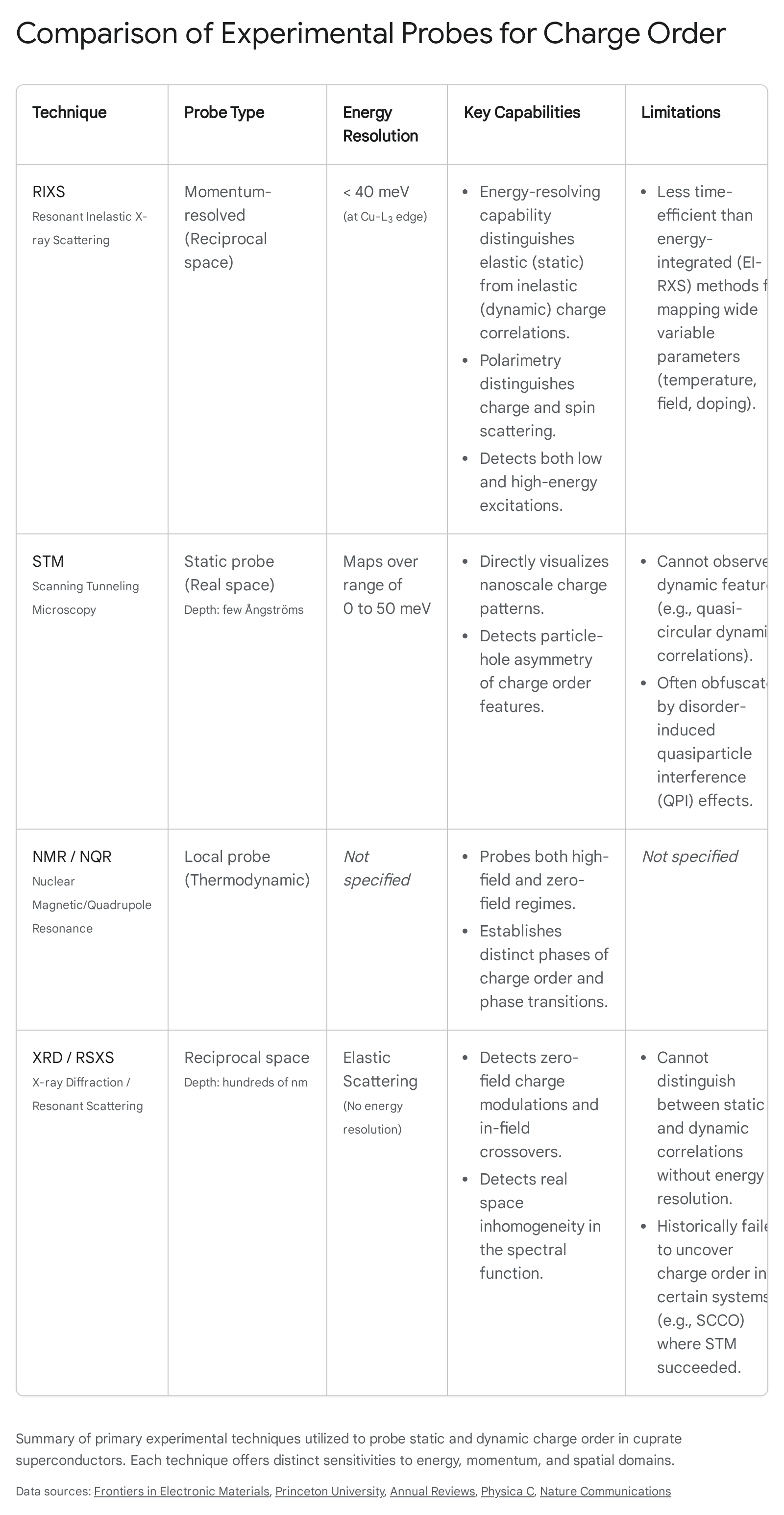 Research chart 1