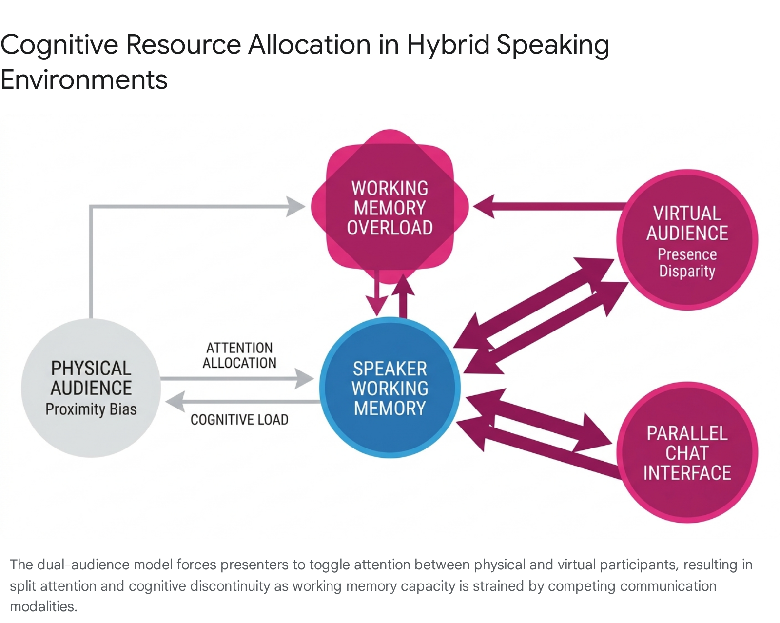Research chart 1