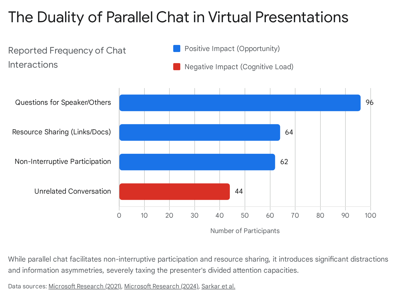 Research chart 2