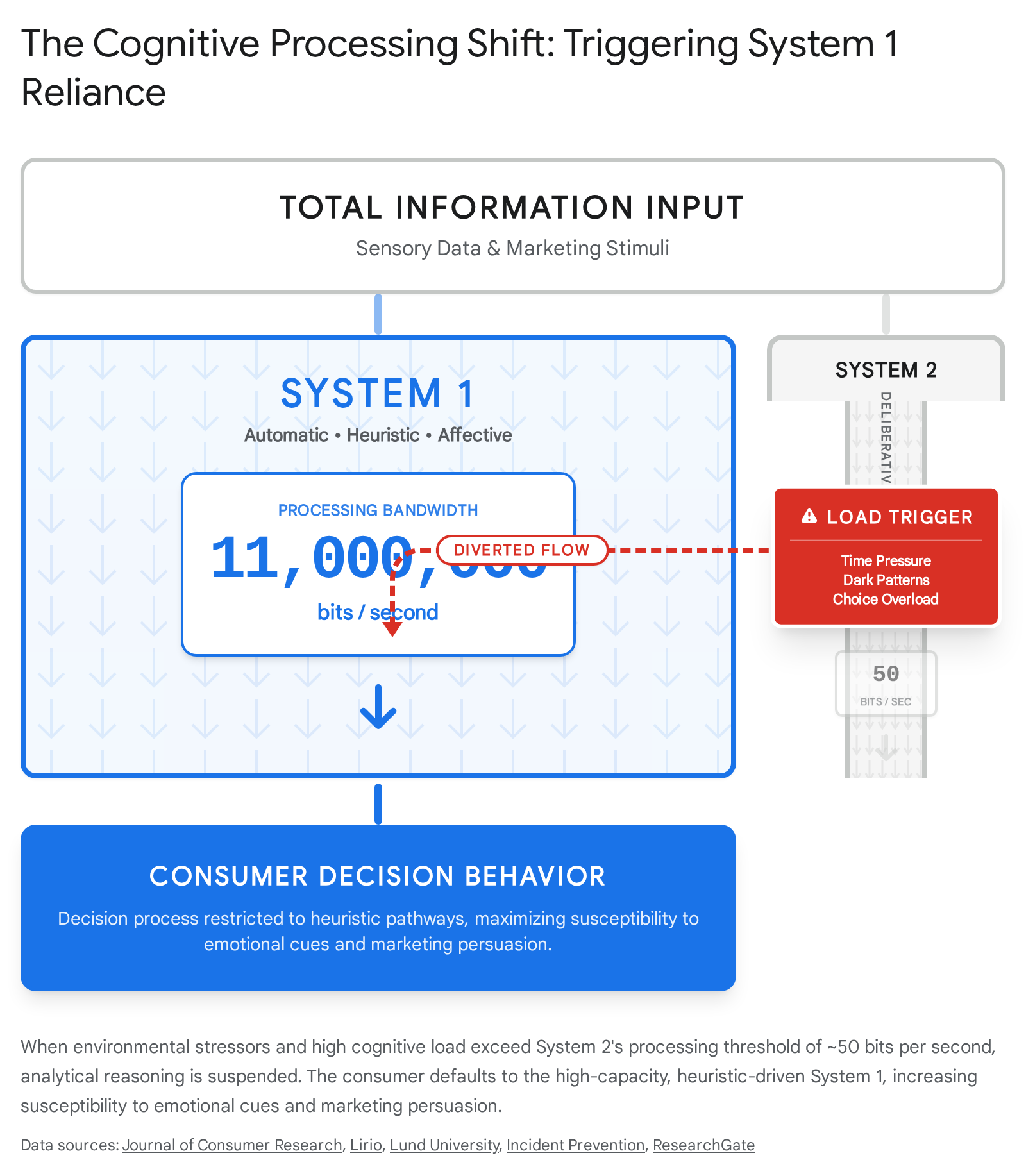 Research chart 1