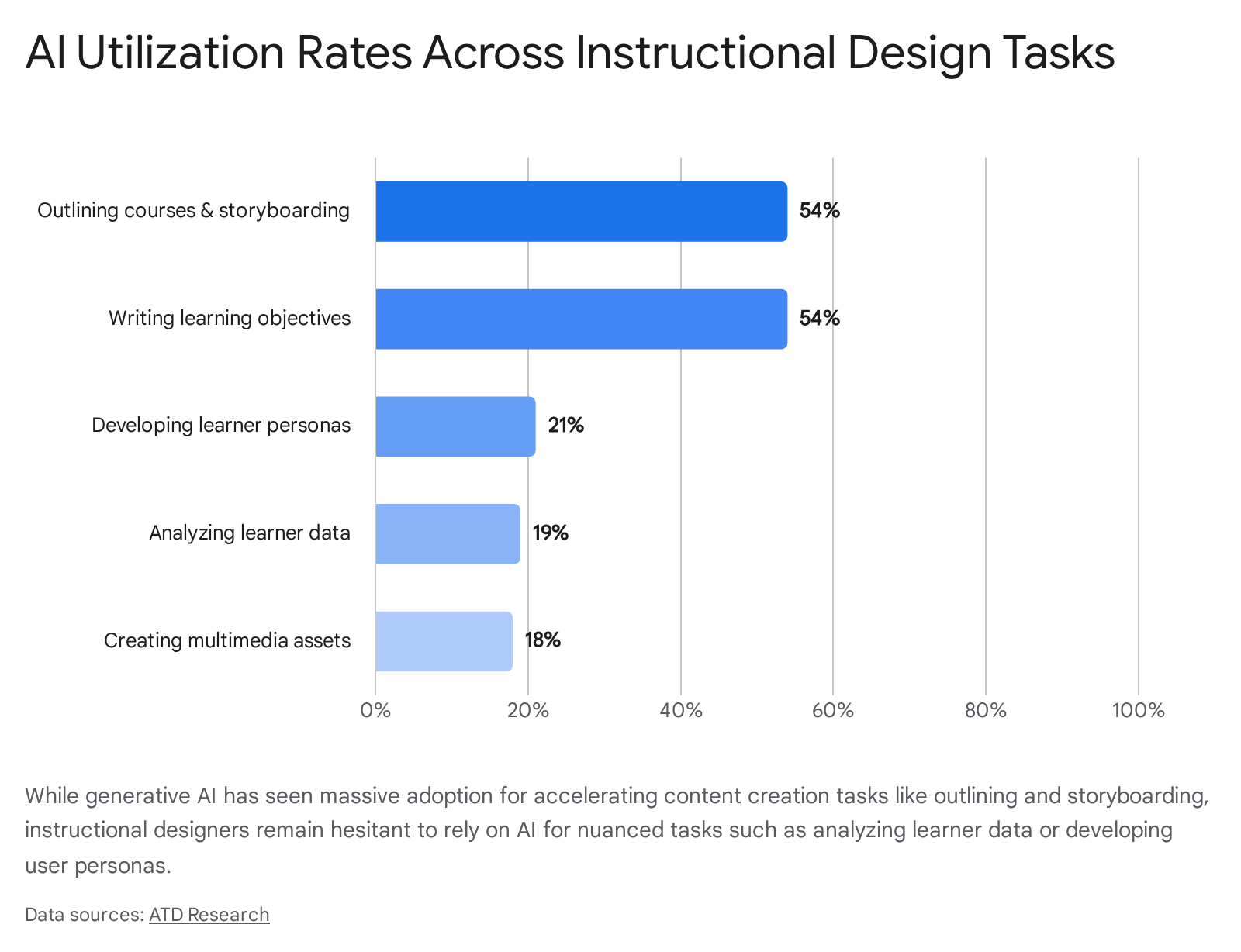 Research chart 2