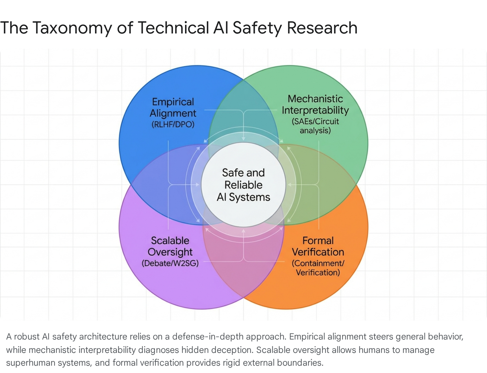 Research chart 1