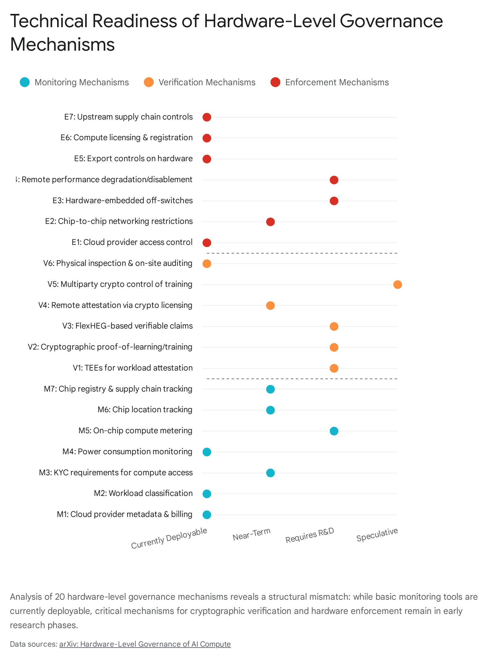 Research chart 2