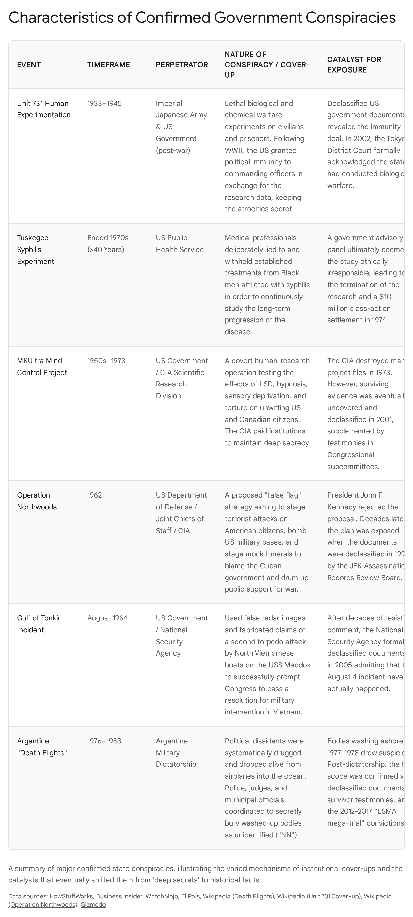 Research chart 1