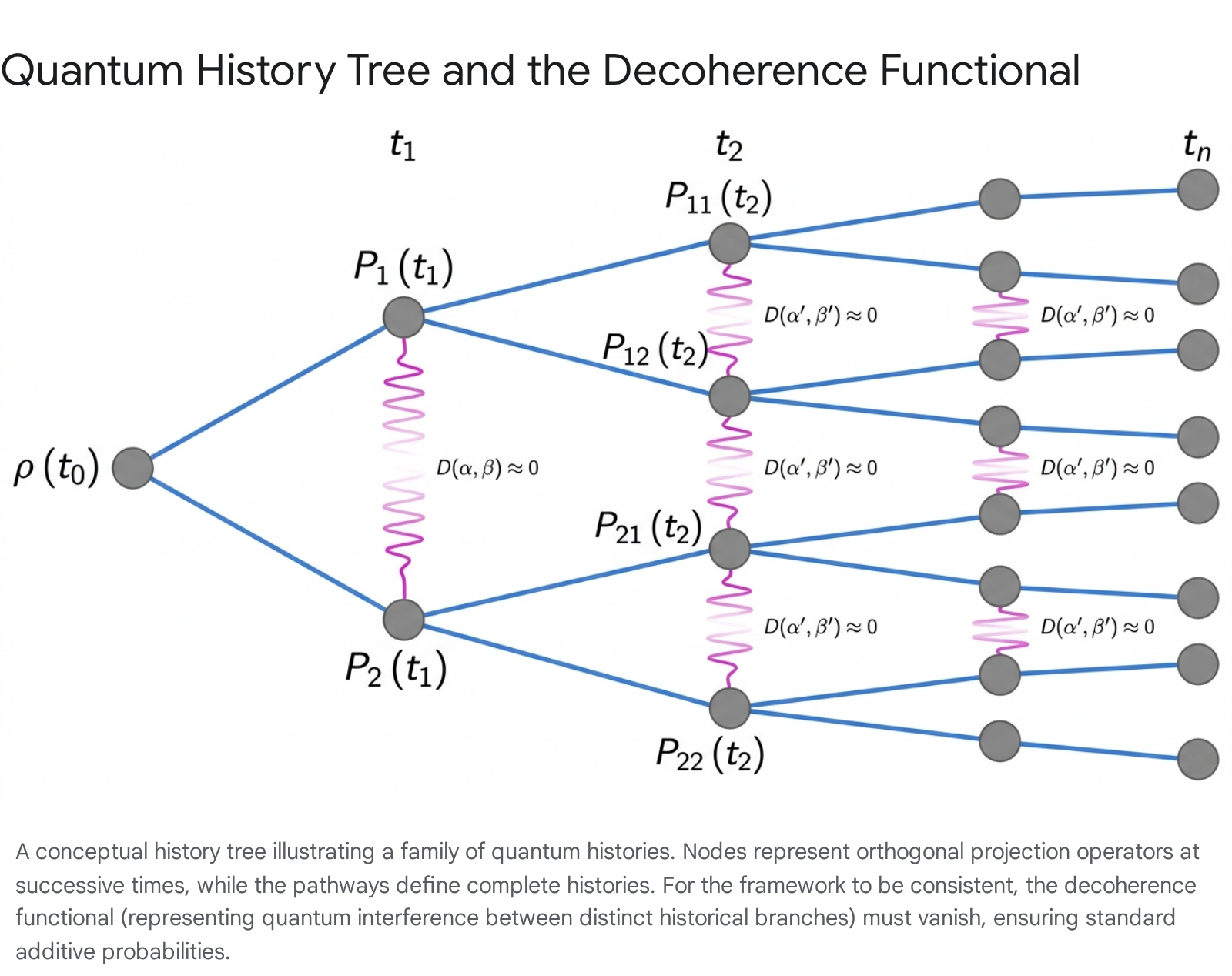 Research chart 1