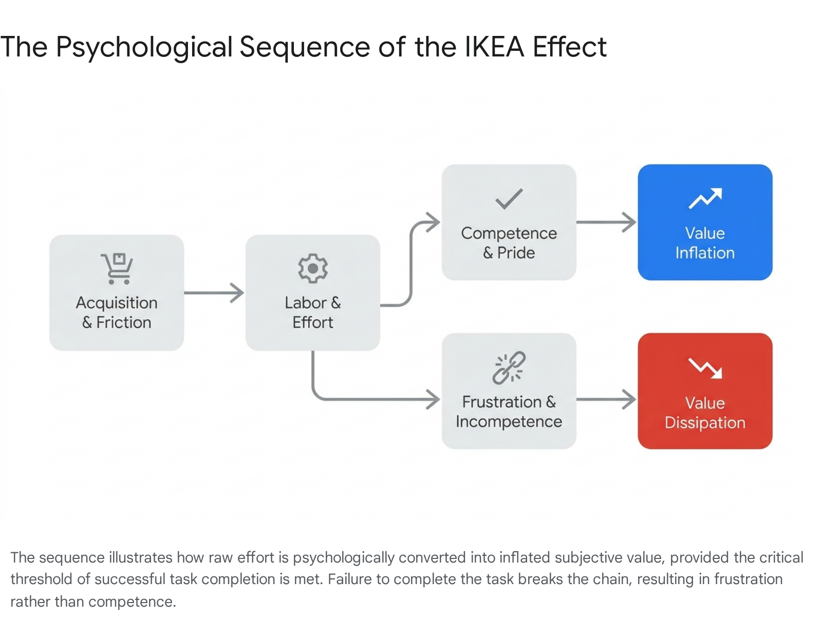 Research chart 1