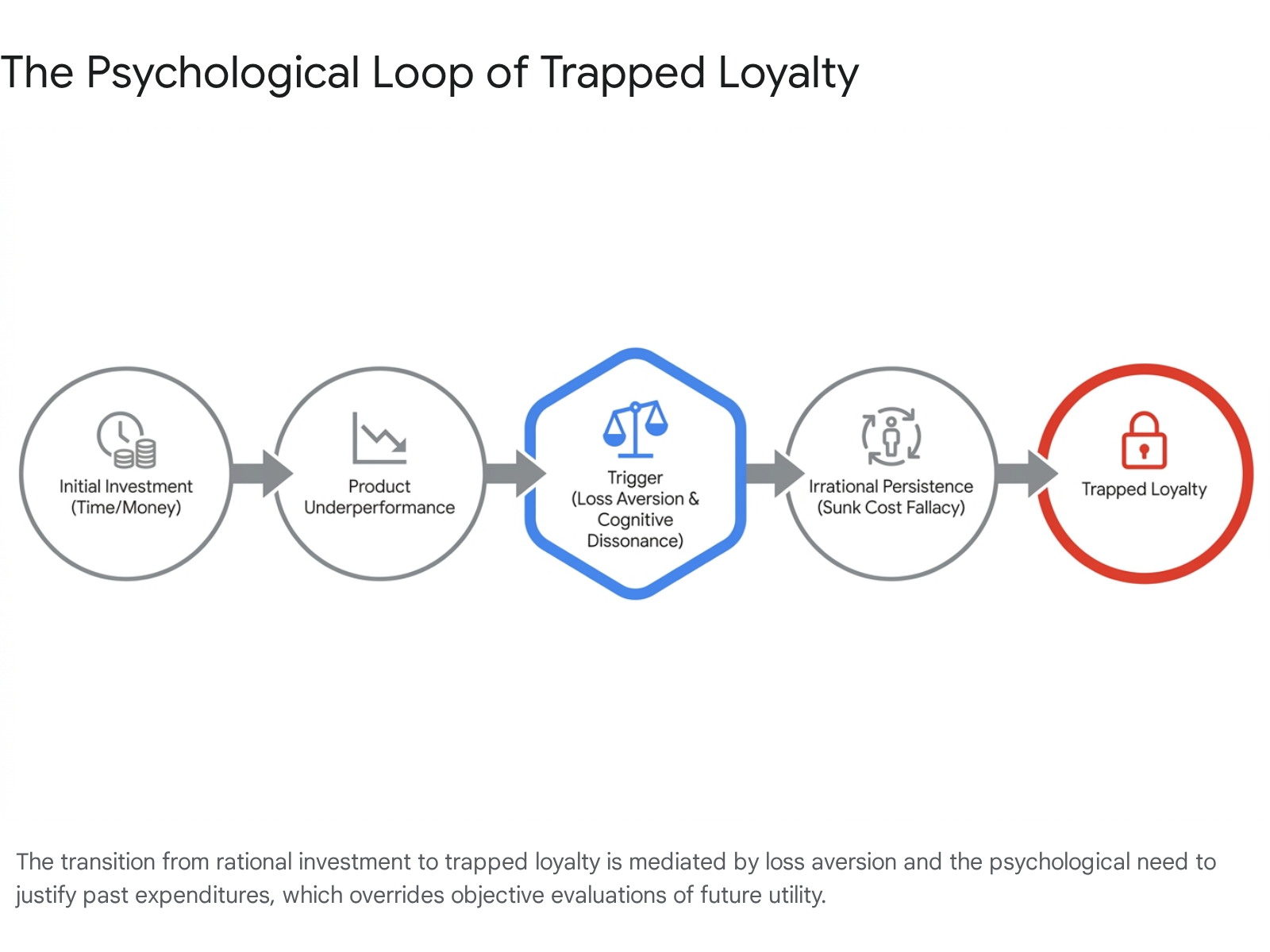 Research chart 1