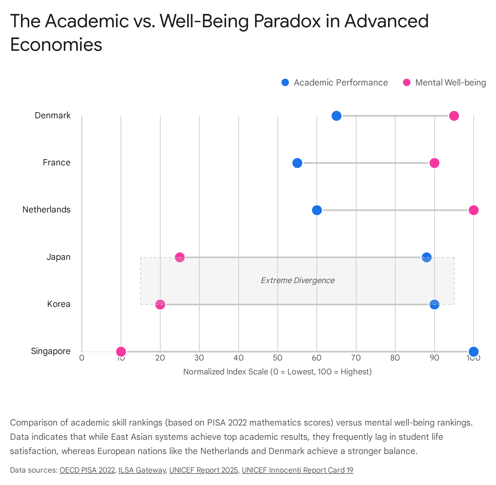 Research chart 1