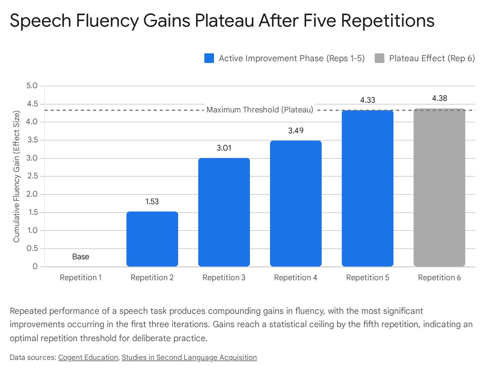 Research chart 1