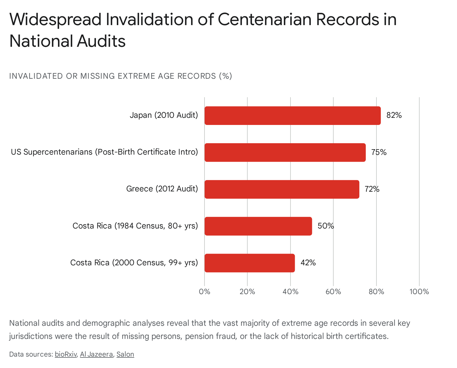 Research chart 1