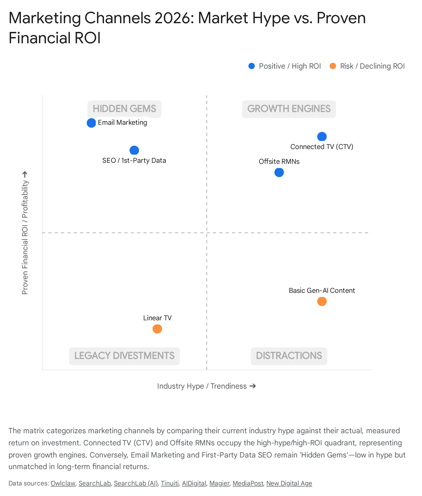 Research chart 1