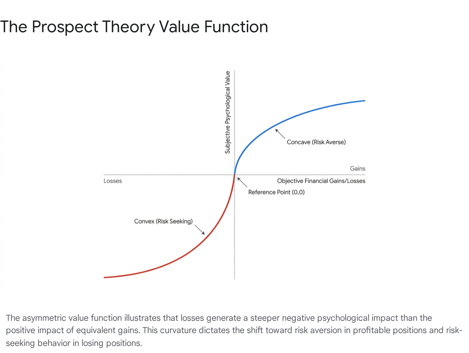 Research chart 1