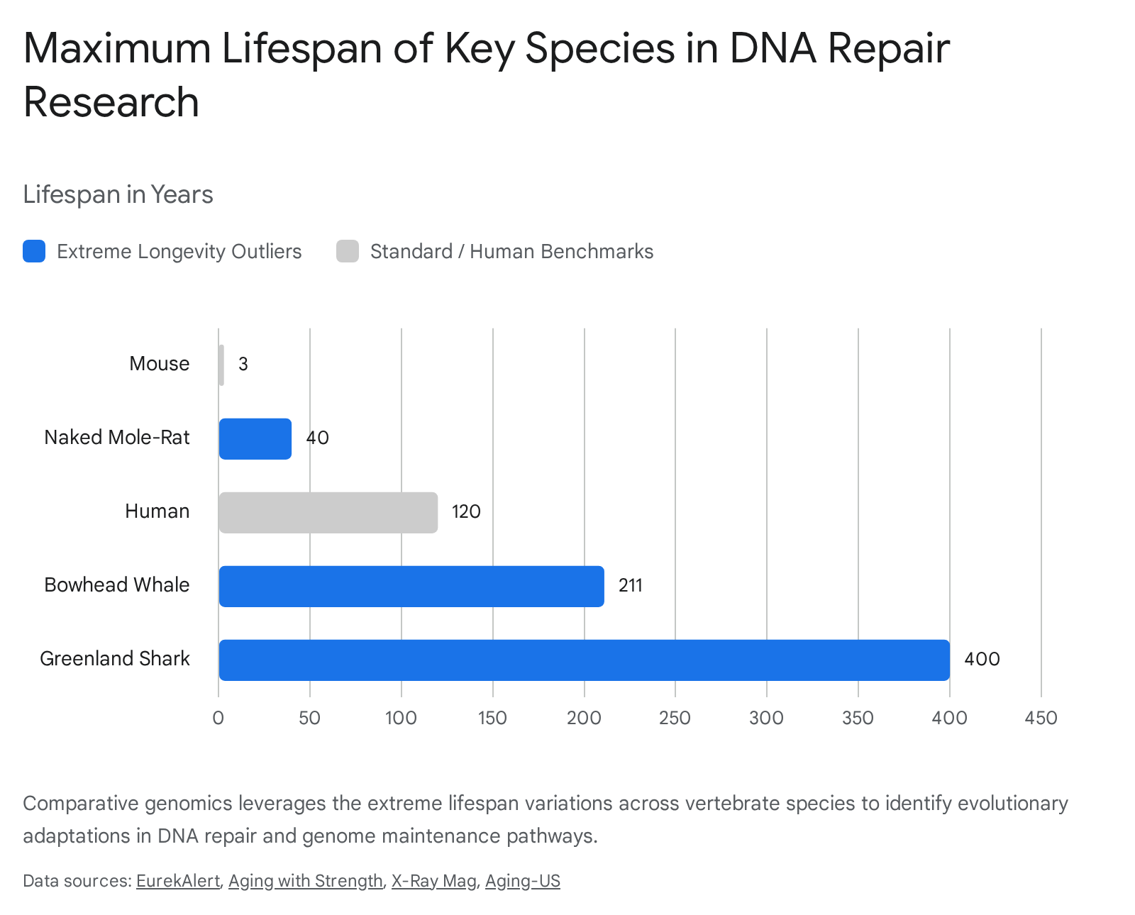 Research chart 2