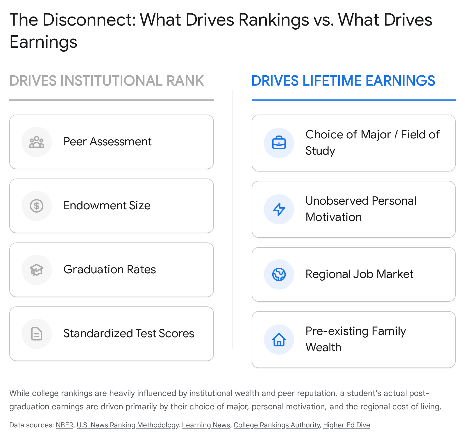 Research chart 3