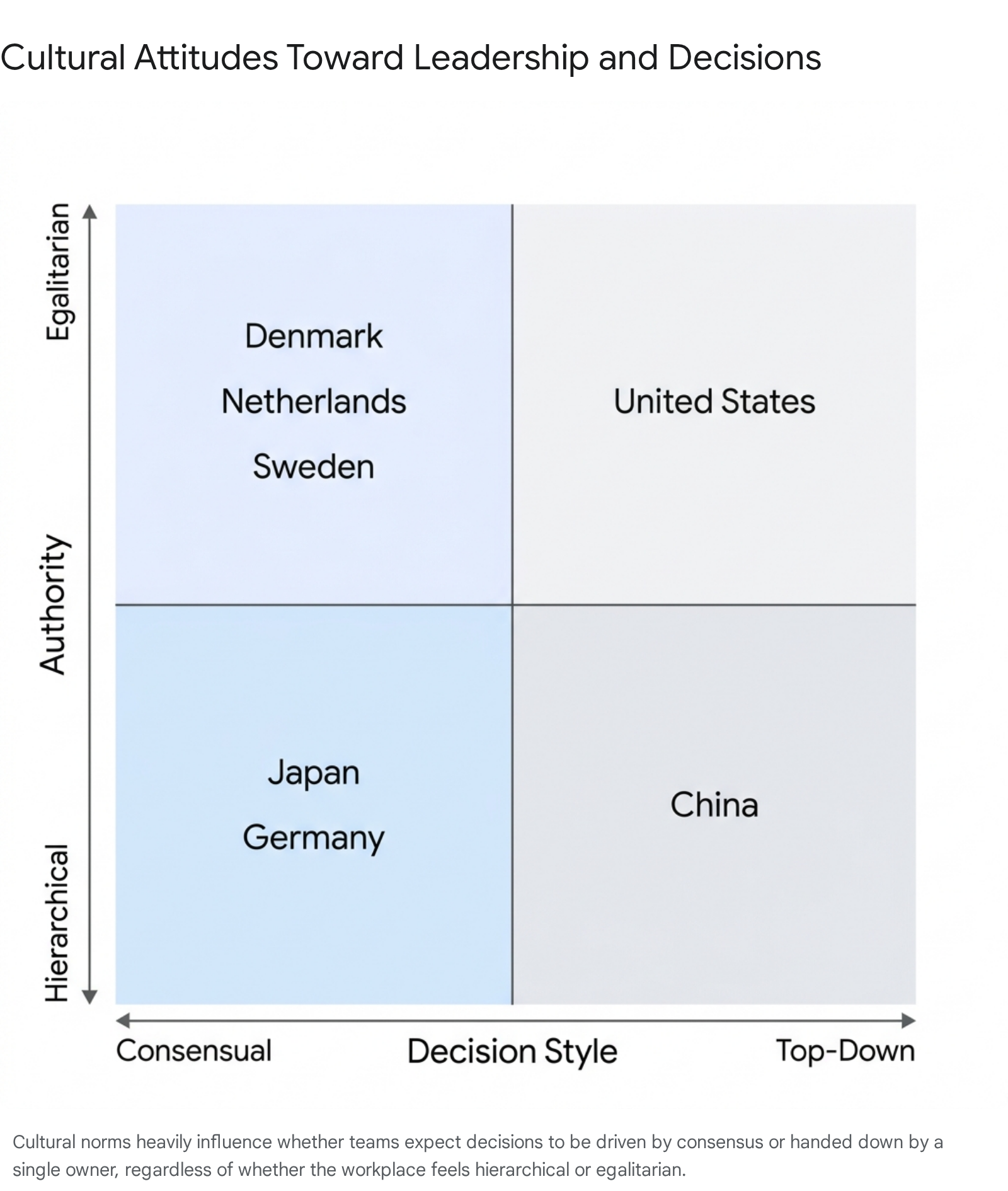 Research chart 1