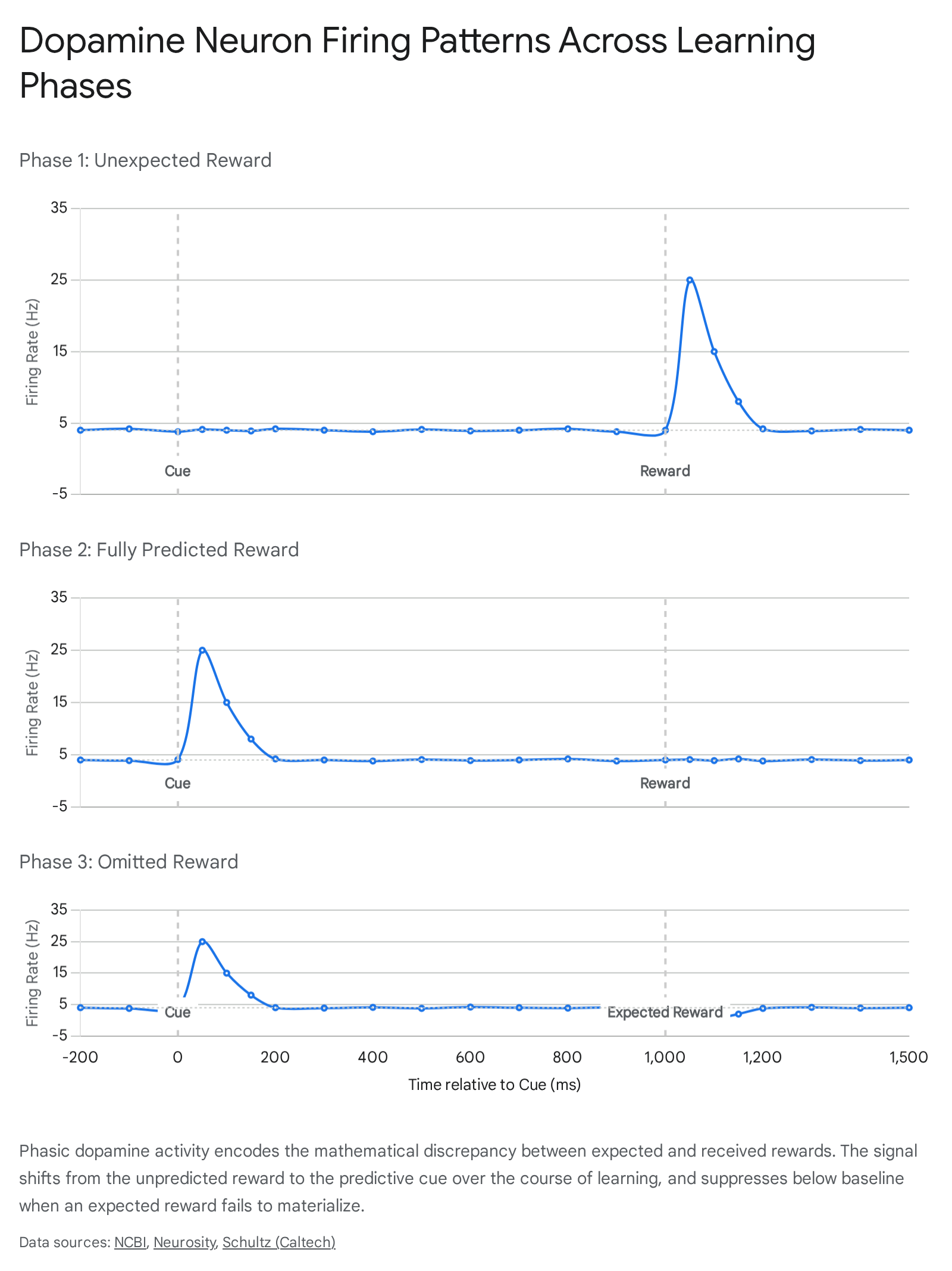 Research chart 1