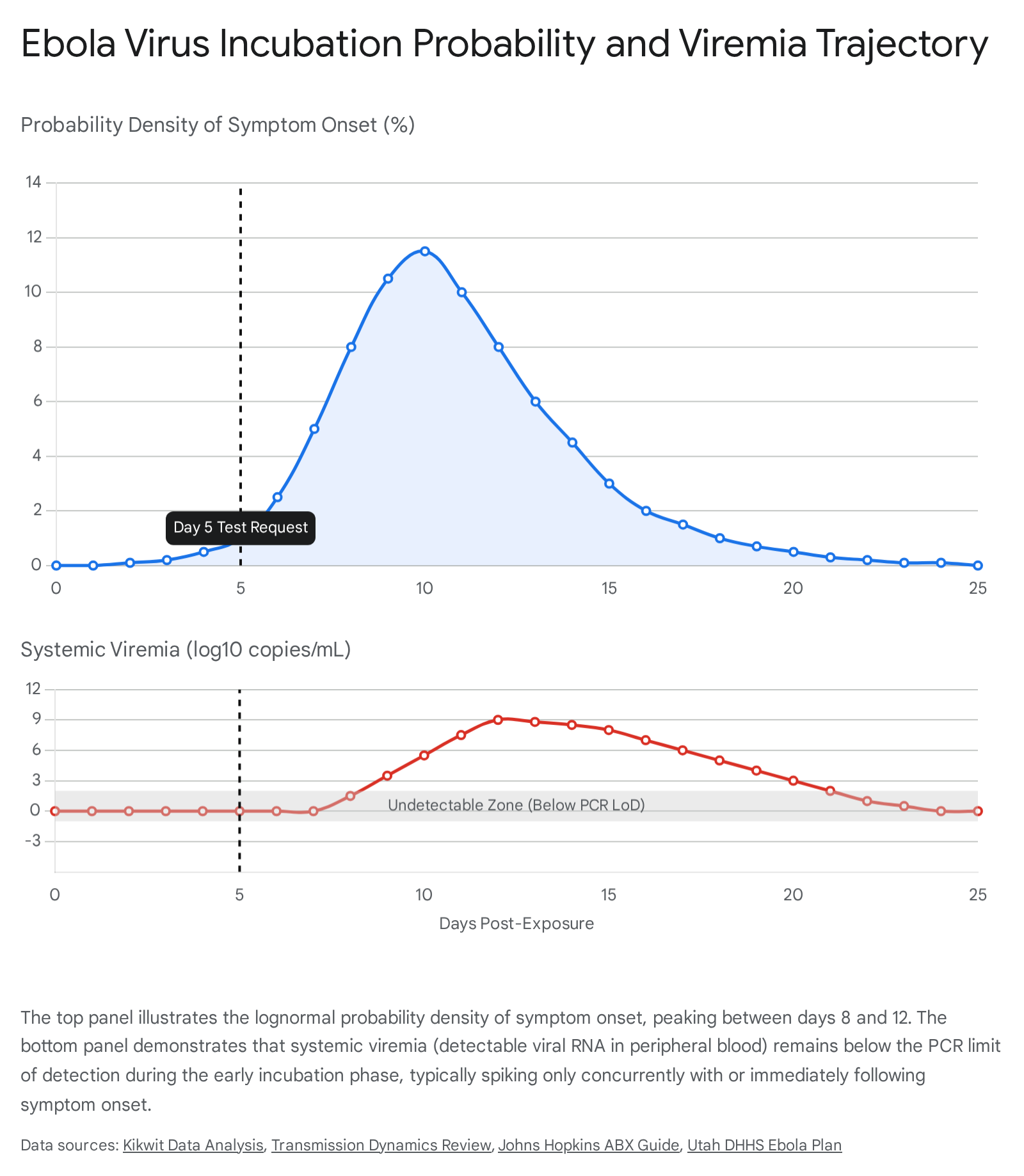Research chart 1
