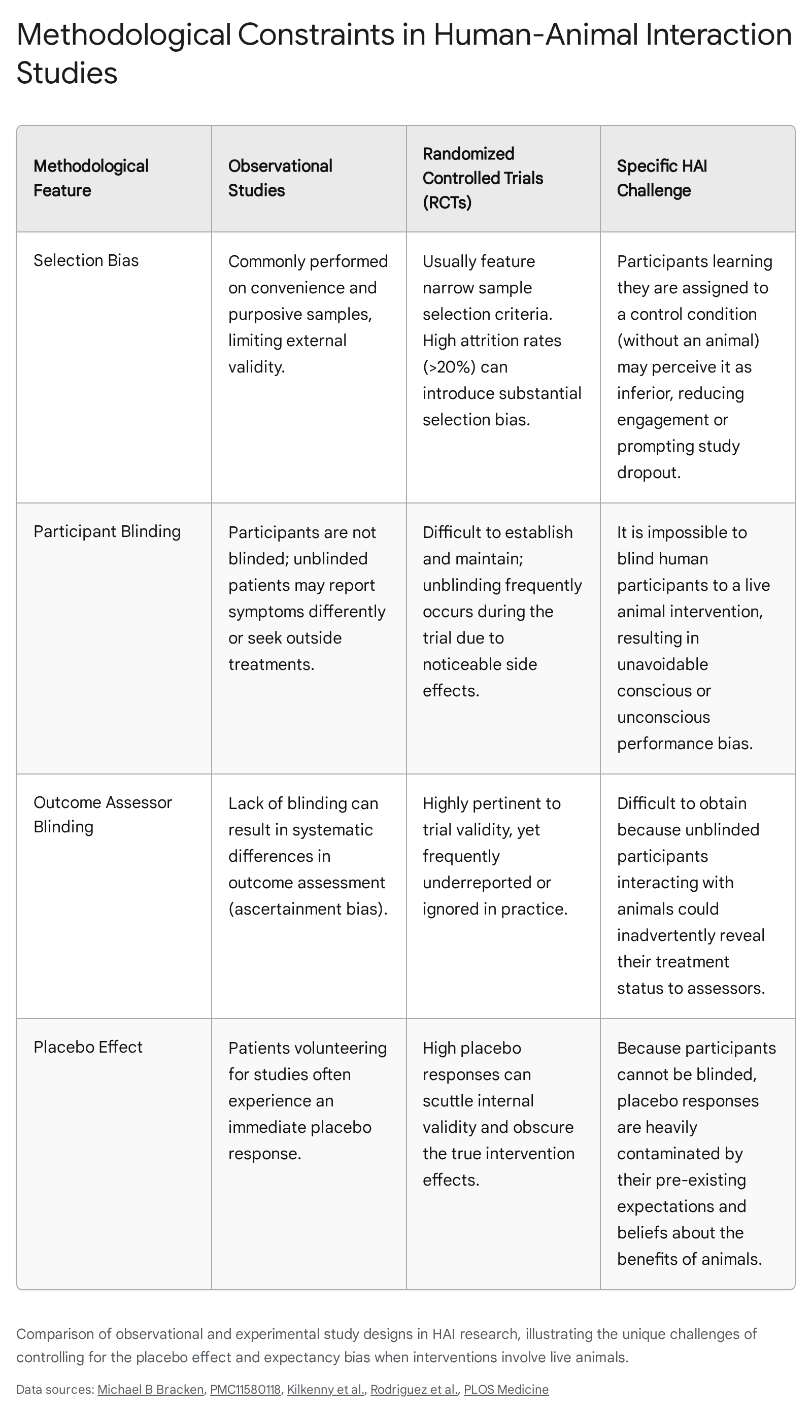 Research chart 1