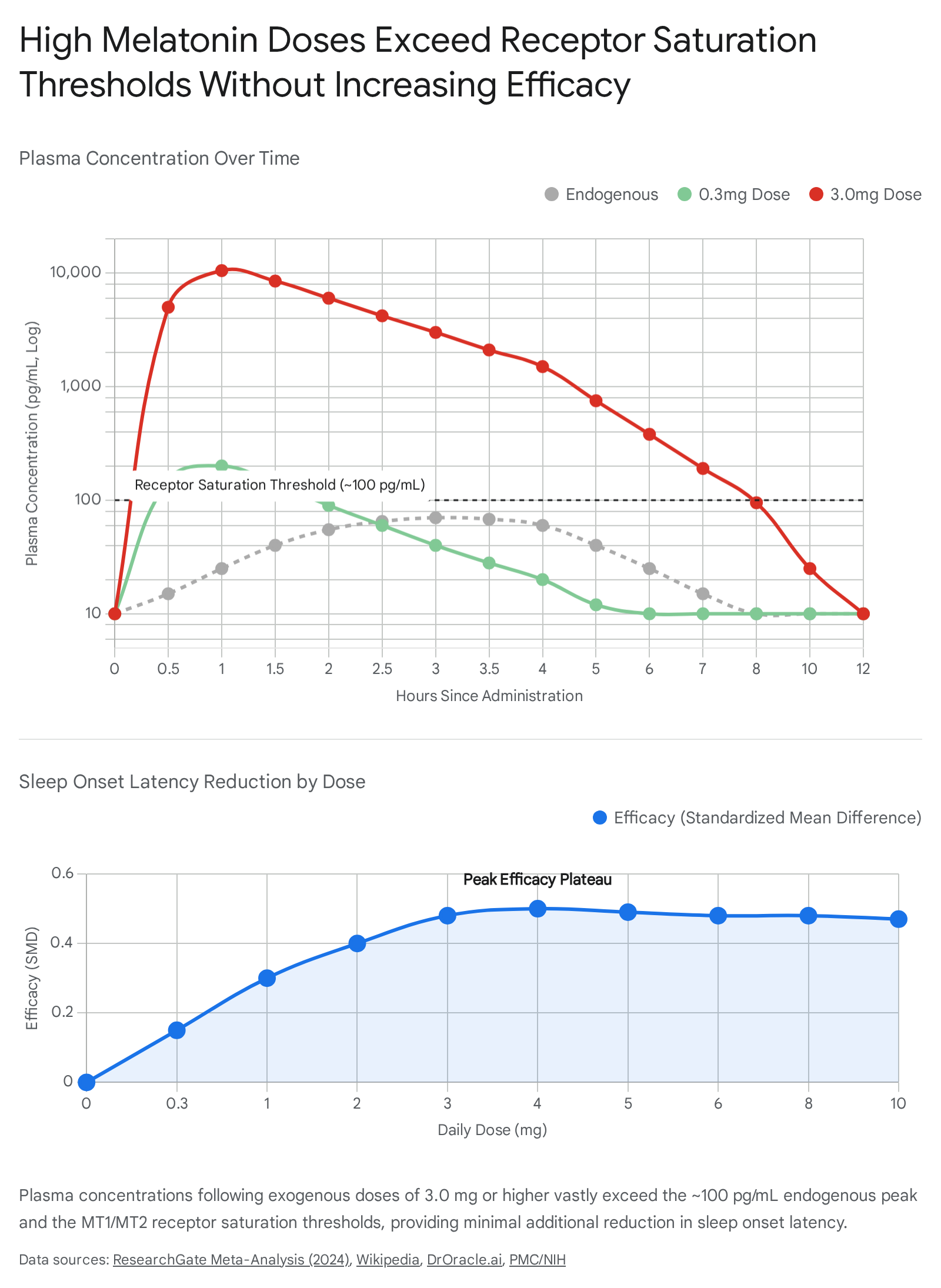 Research chart 1