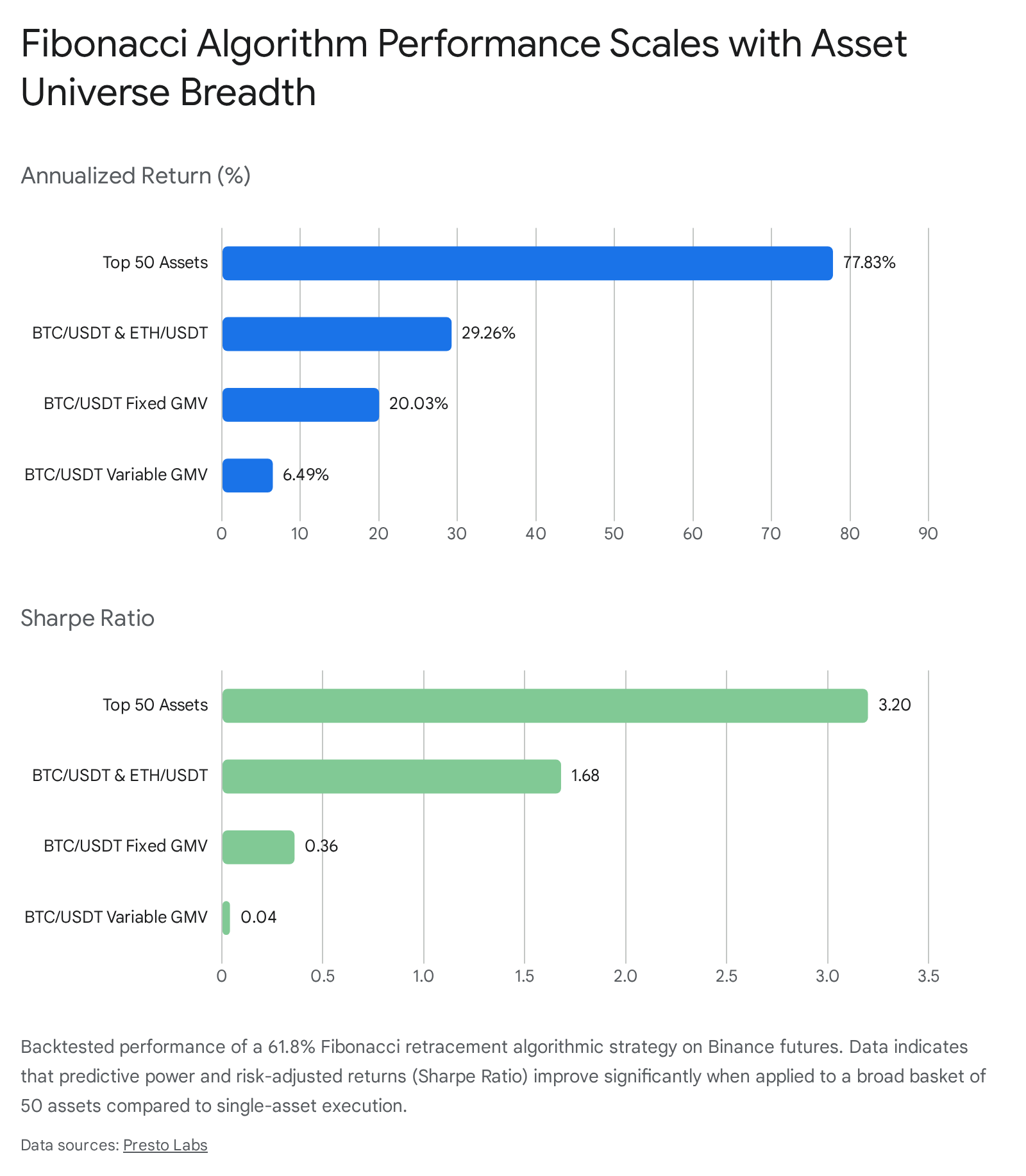 Research chart 1