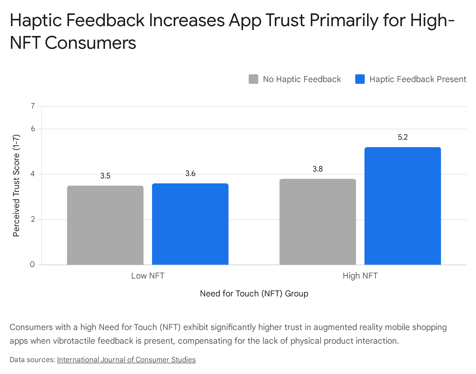 Research chart 1