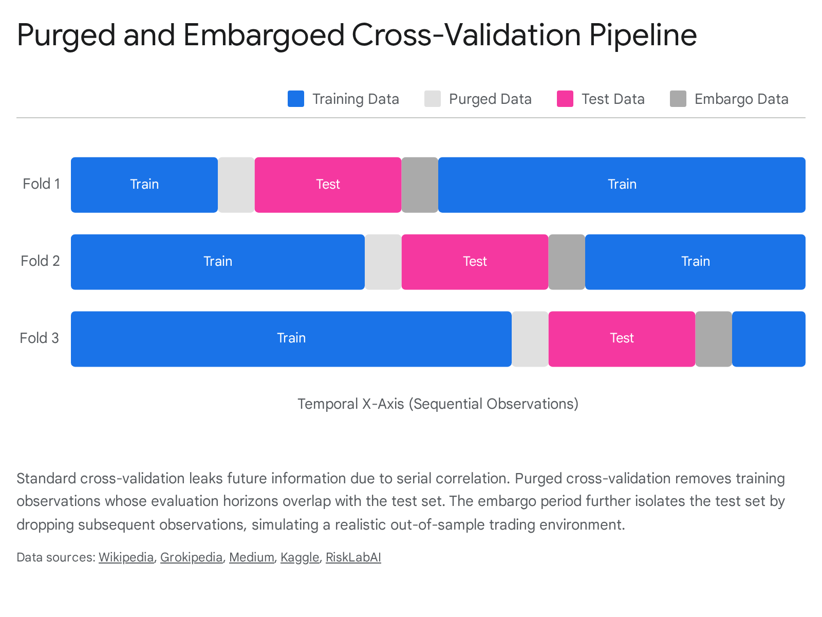 Research chart 1