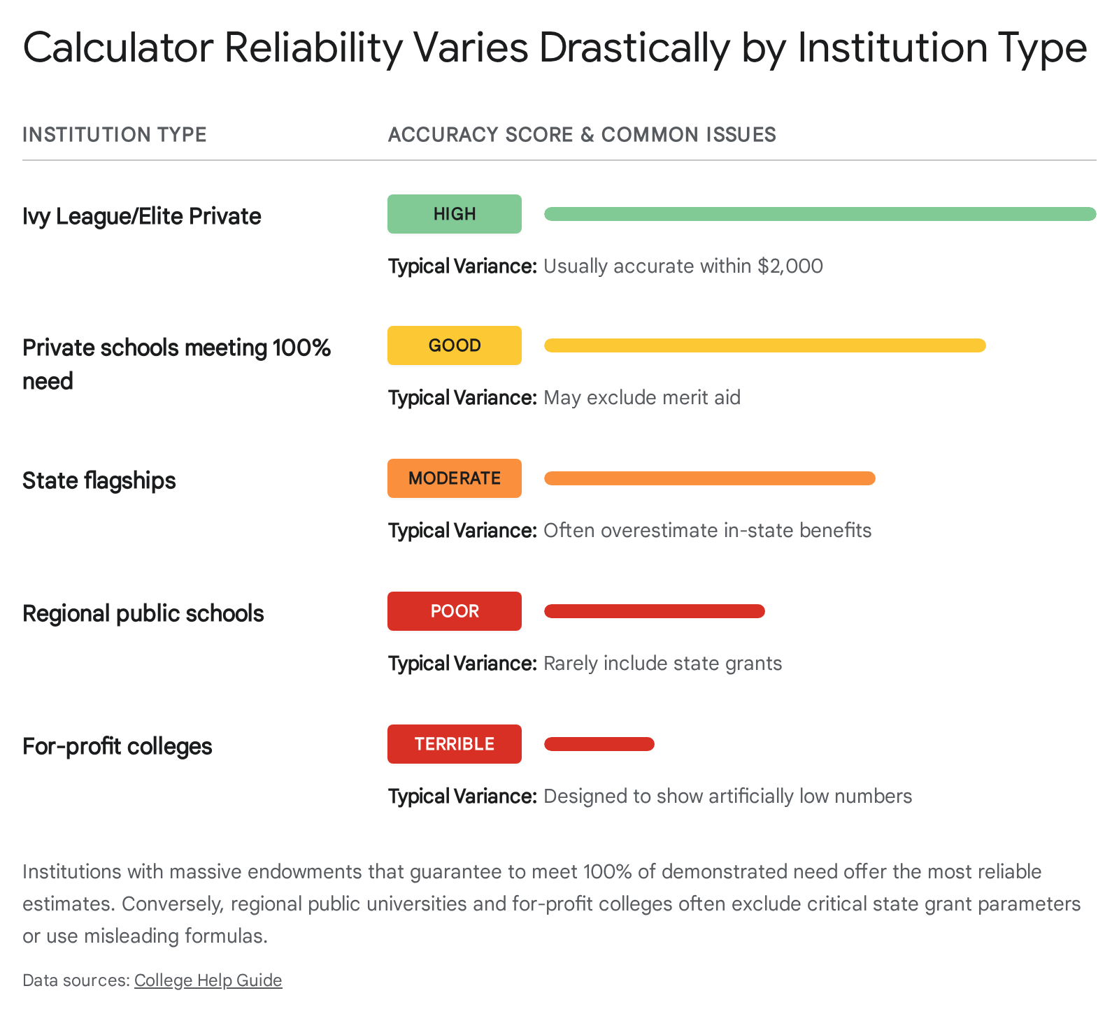 Research chart 1