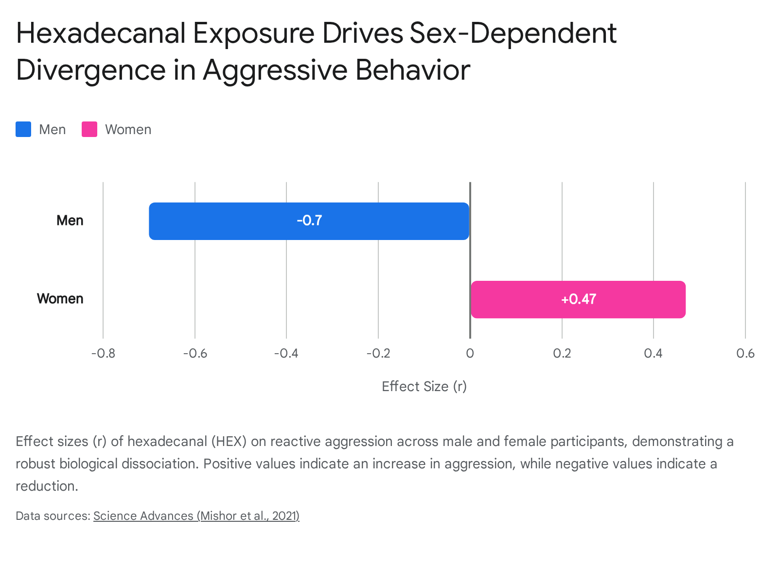Research chart 1