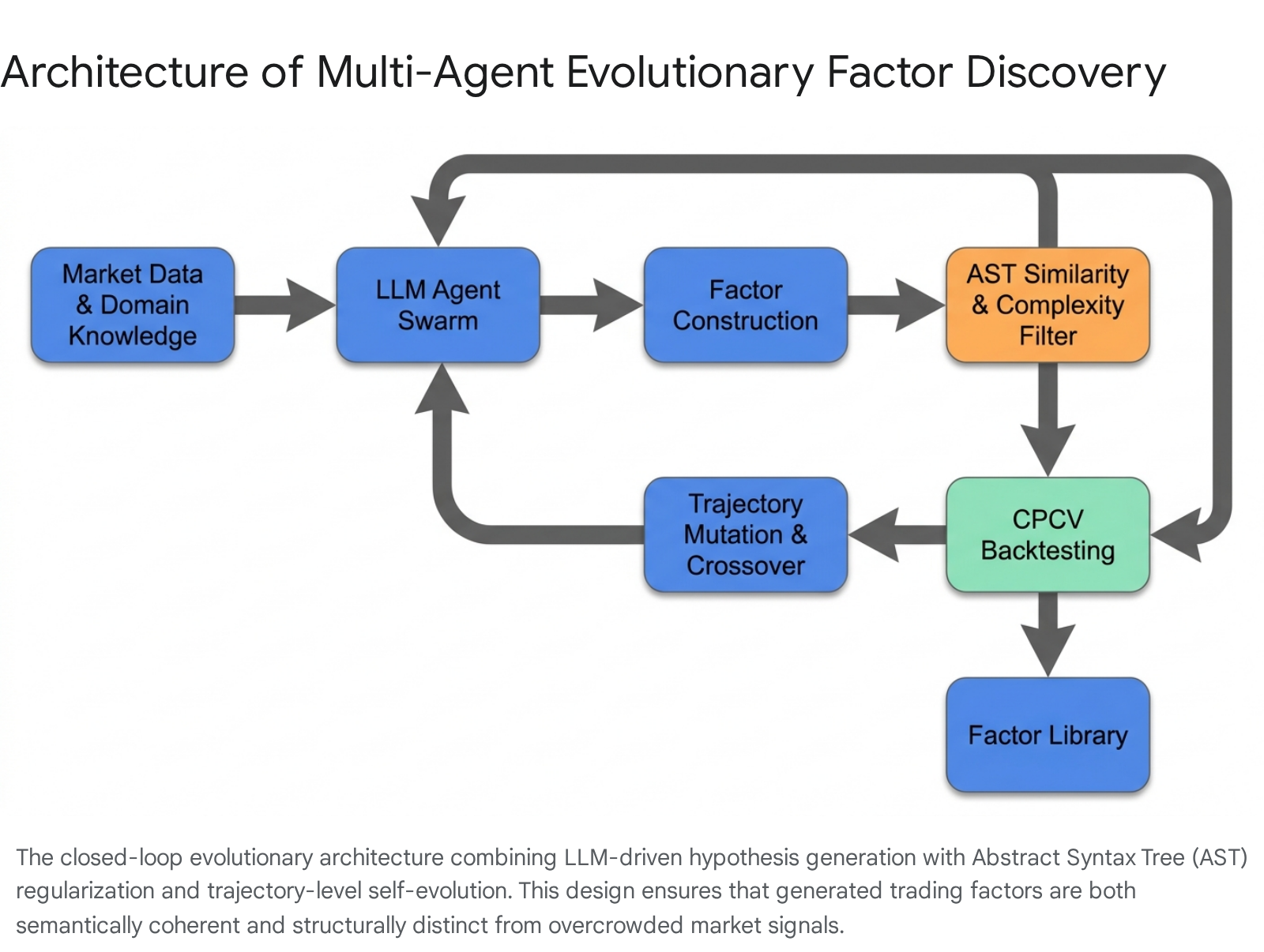 Research chart 1