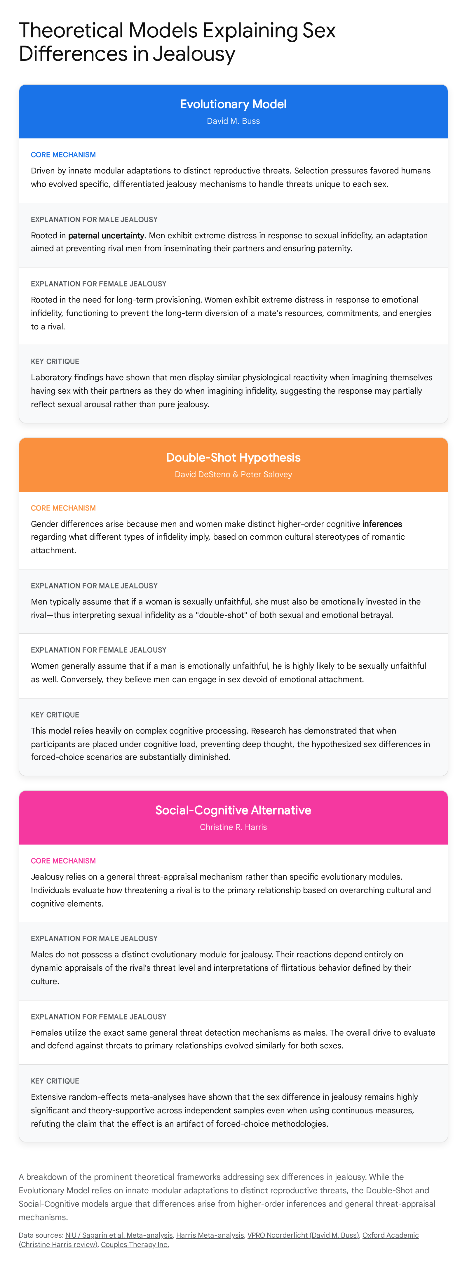 Research chart 1