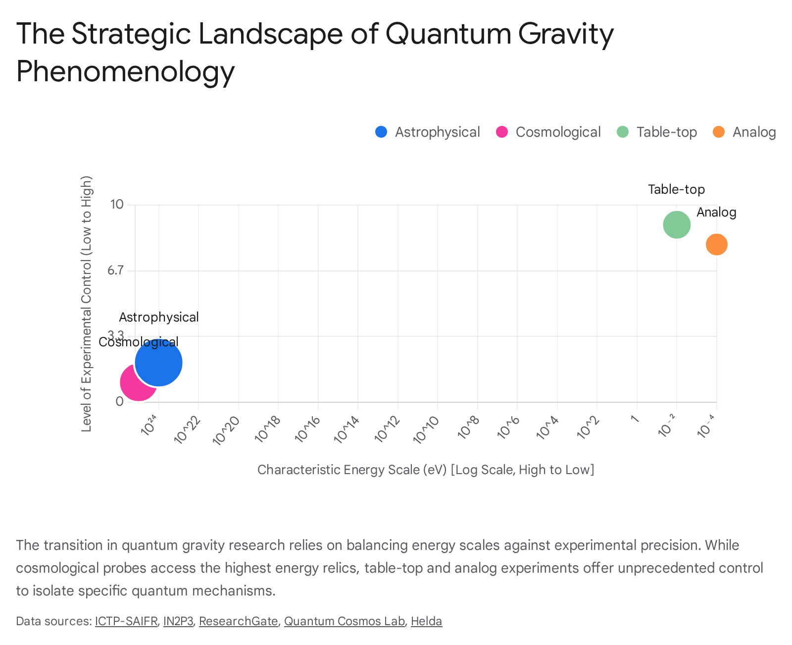 Research chart 1